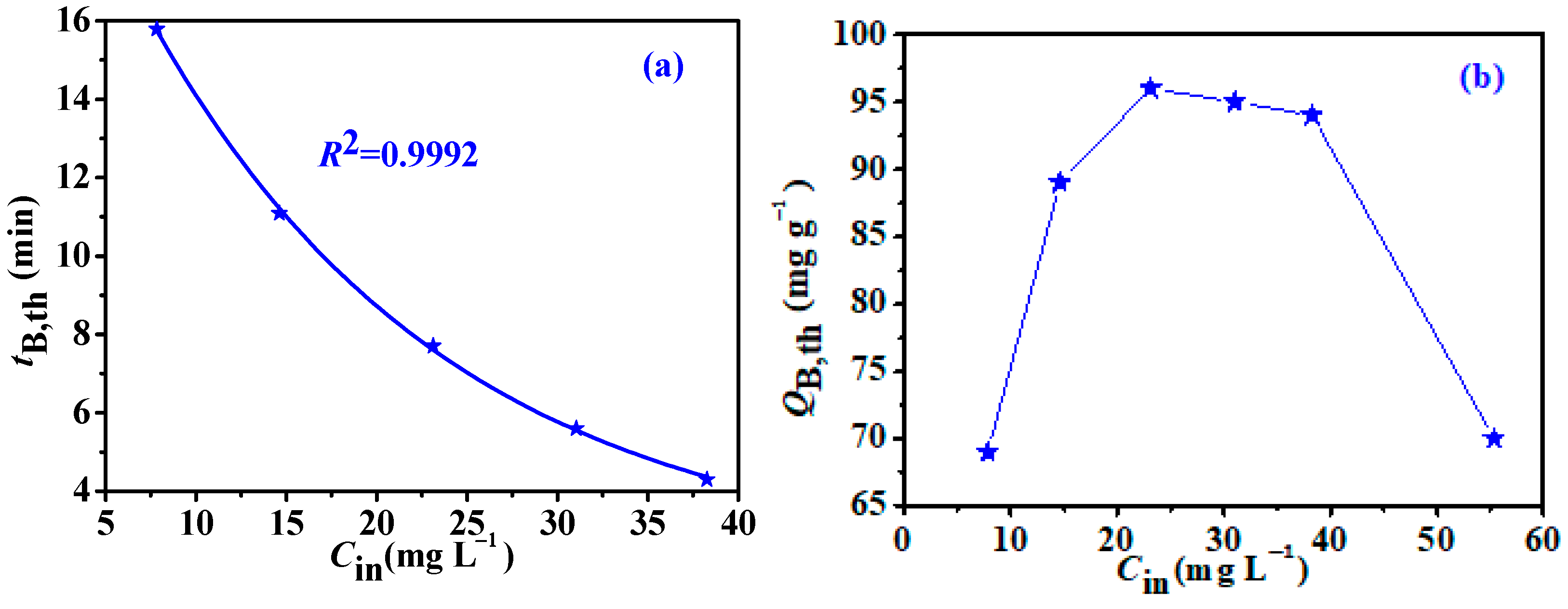 Nanomaterials 12 02643 g010