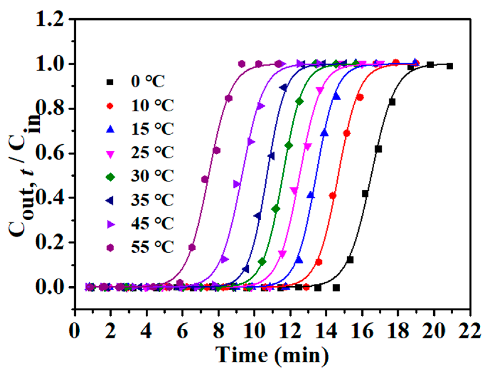 Nanomaterials 12 02643 g011