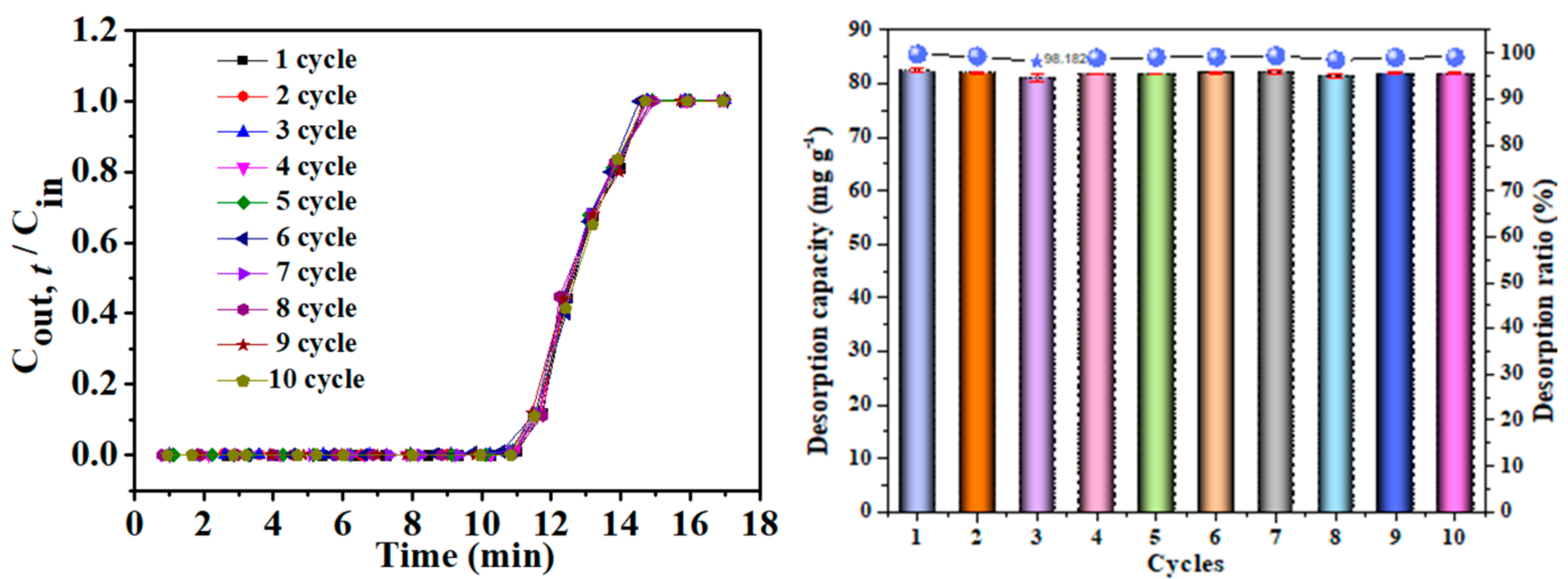 Nanomaterials 12 02643 g012