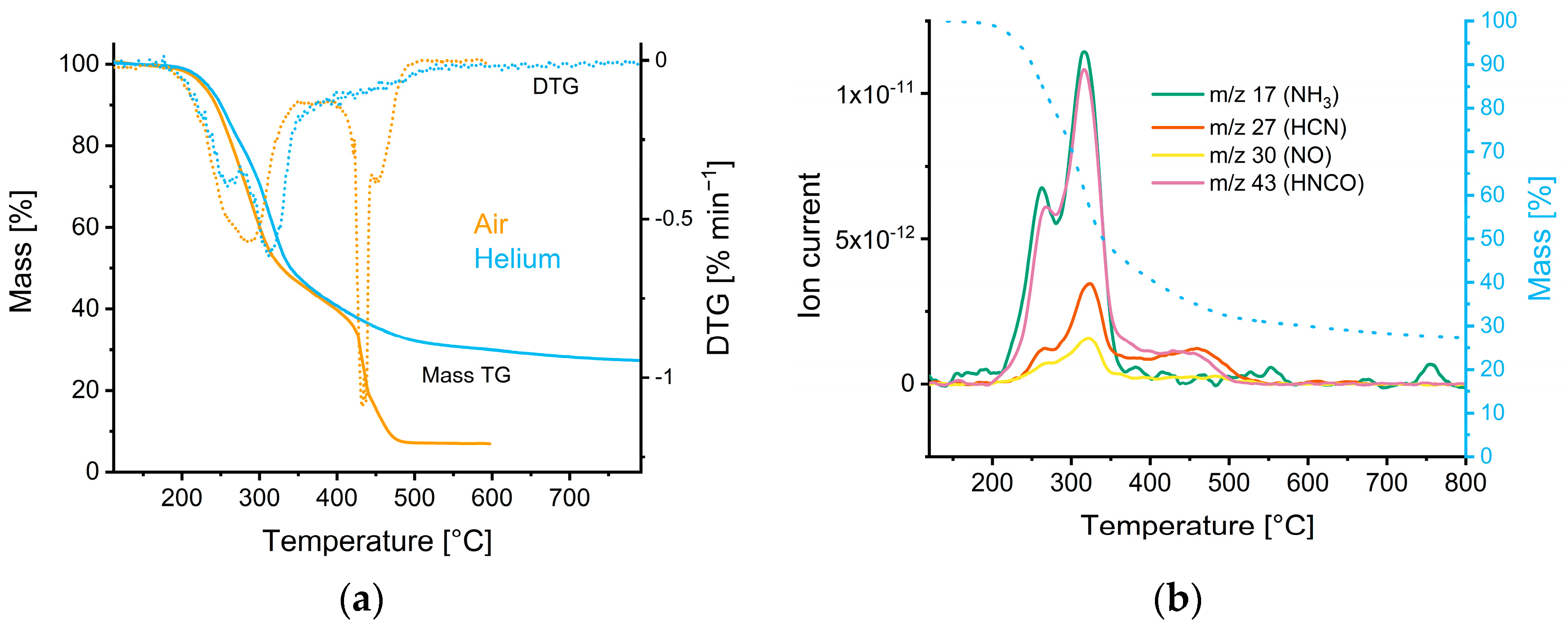 Nanomaterials 12 02647 g001