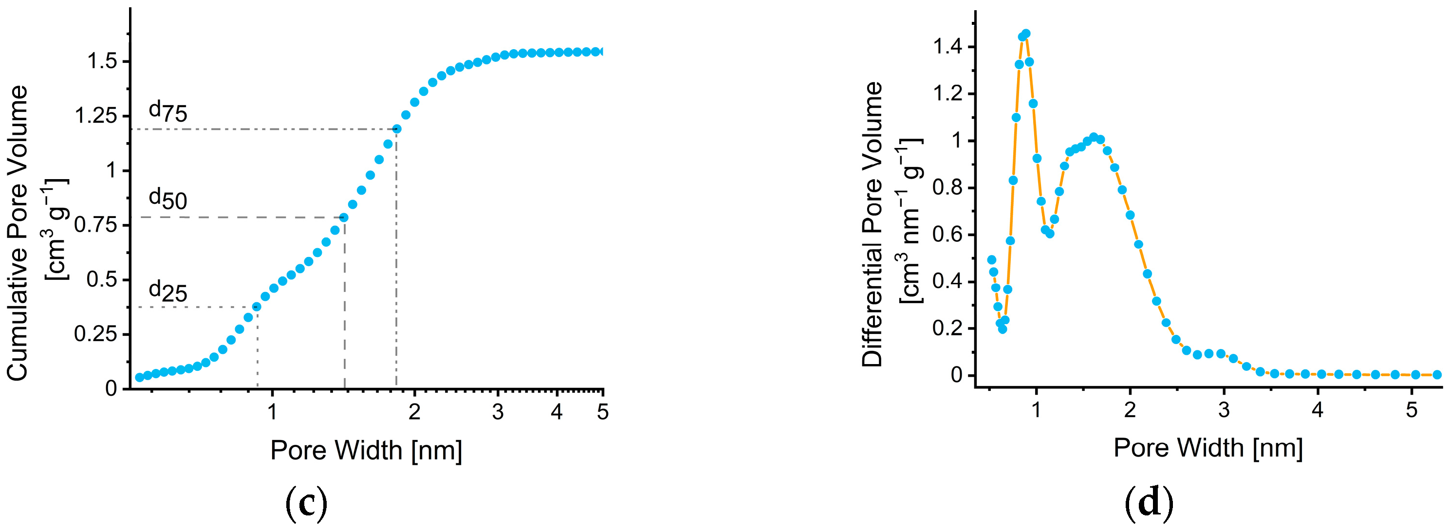 Nanomaterials 12 02647 g003b