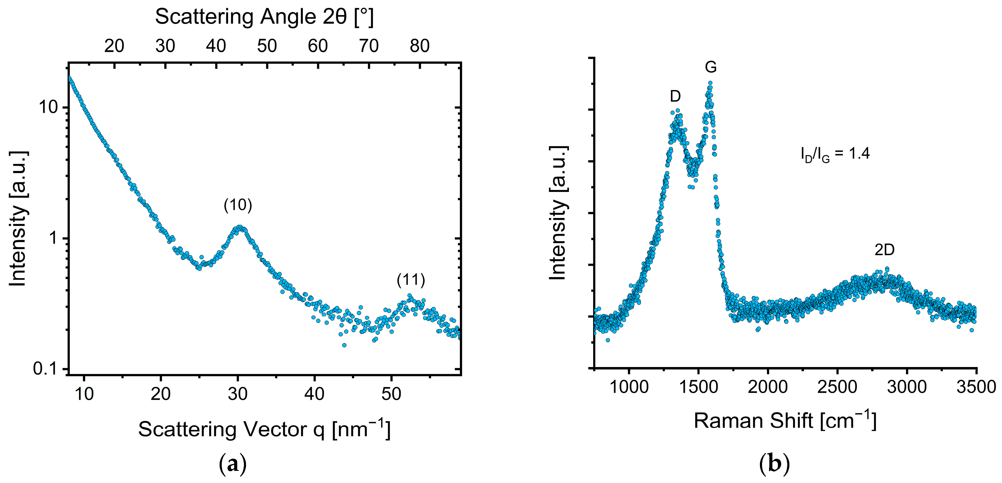Nanomaterials 12 02647 g004