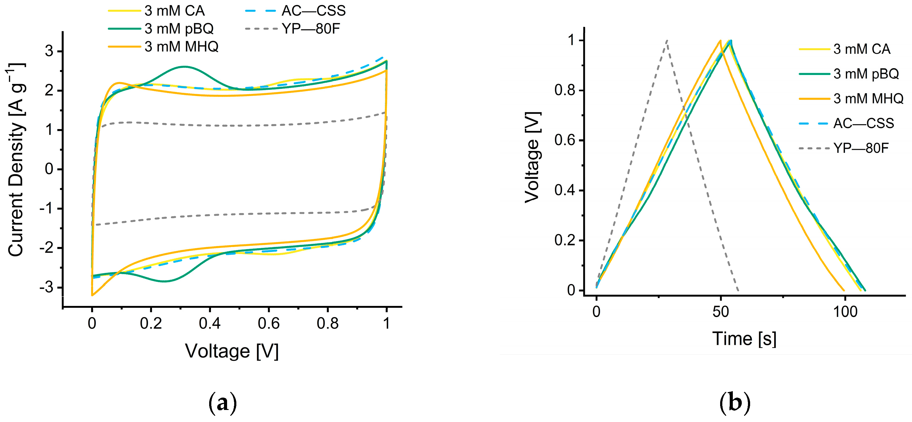 Nanomaterials 12 02647 g005a