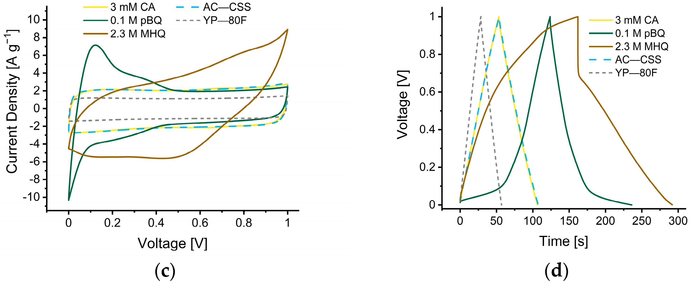 Nanomaterials 12 02647 g005b