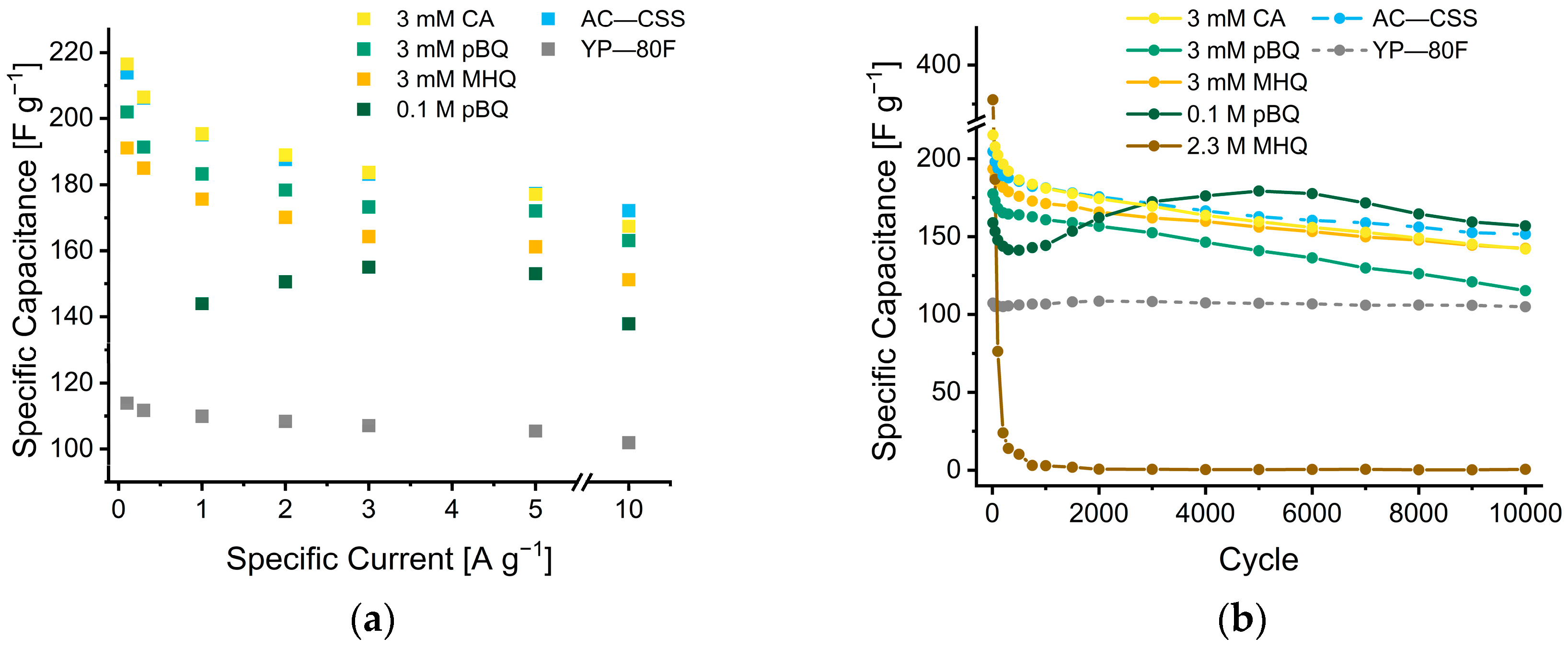 Nanomaterials 12 02647 g006