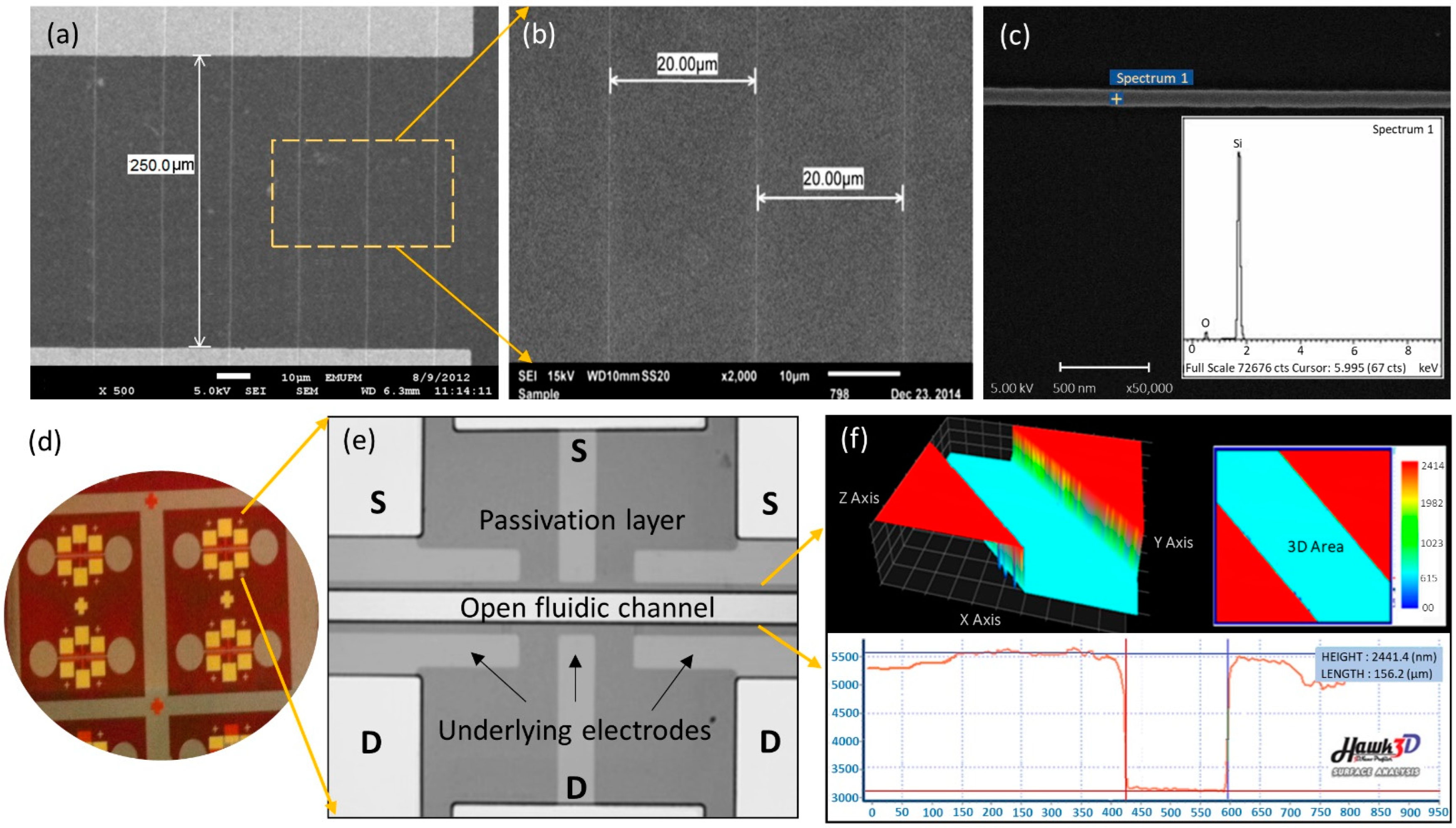 Nanomaterials 12 02652 g003