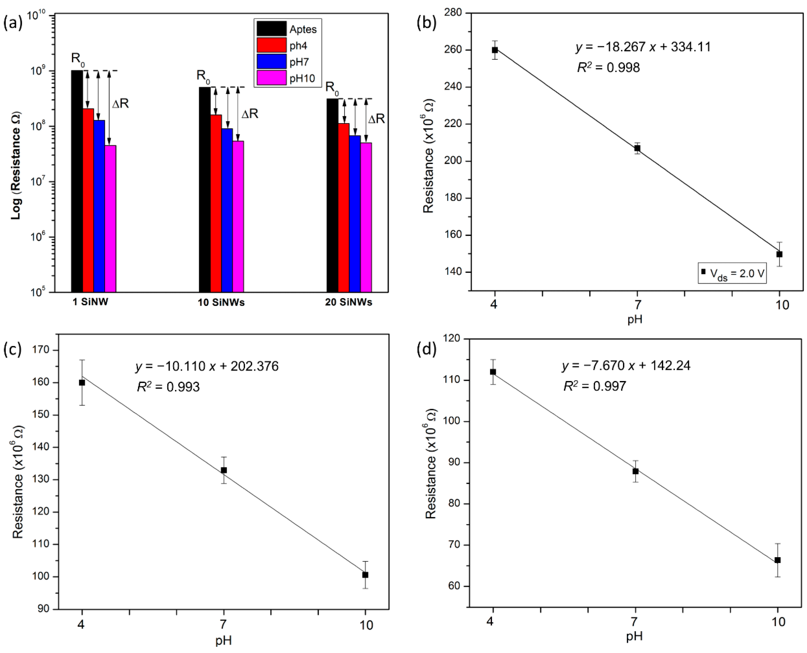 Nanomaterials 12 02652 g006