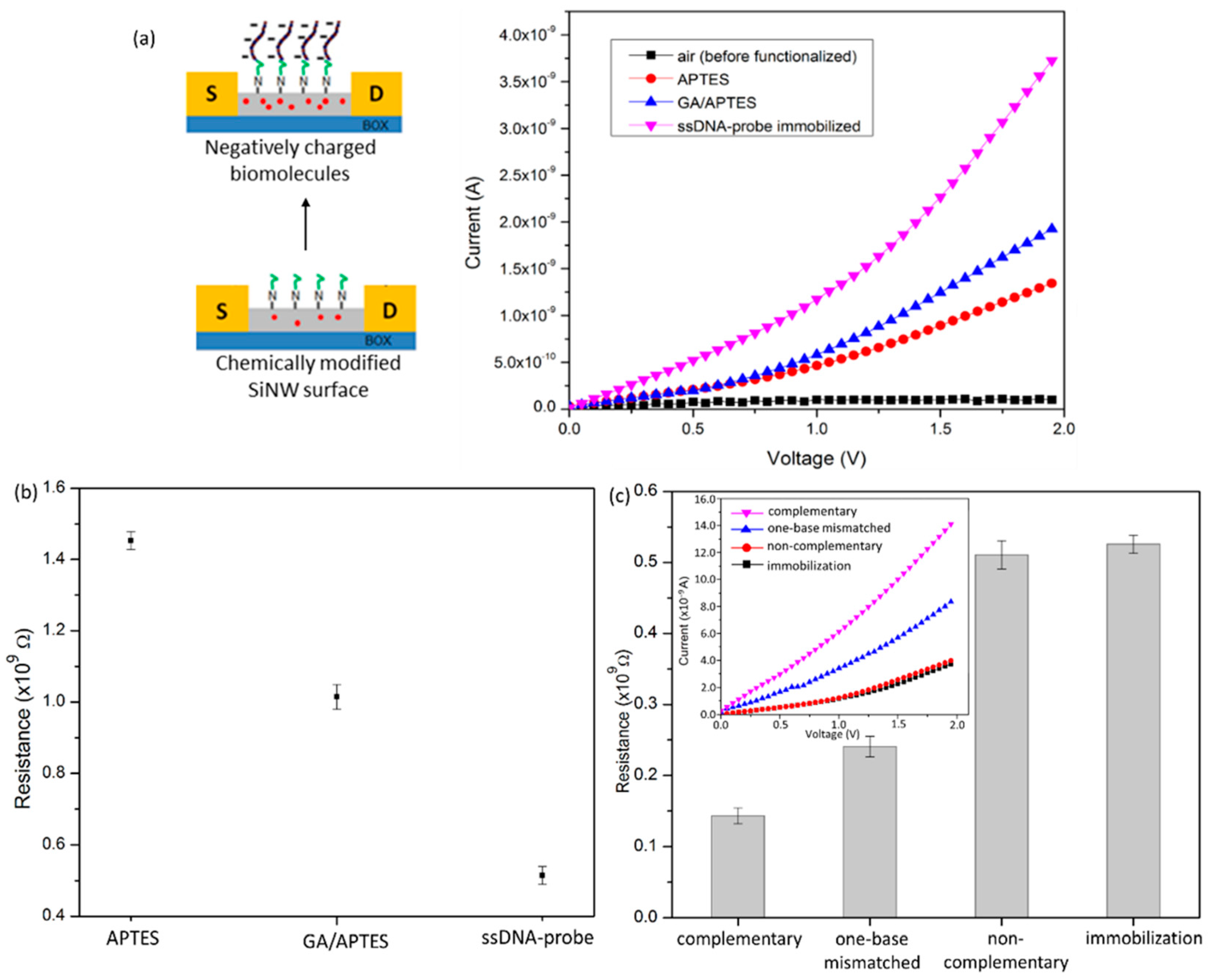 Nanomaterials 12 02652 g007