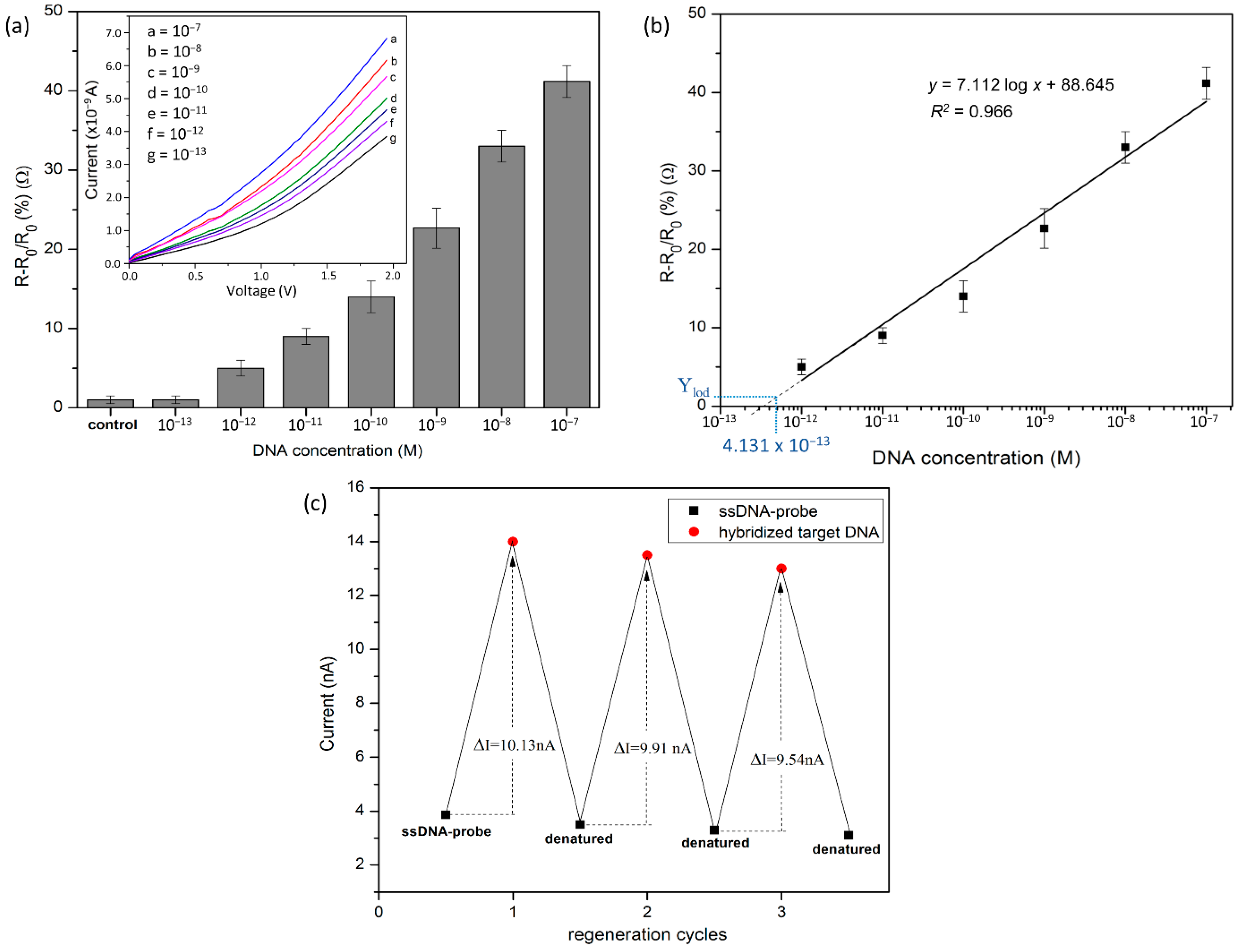 Nanomaterials 12 02652 g008