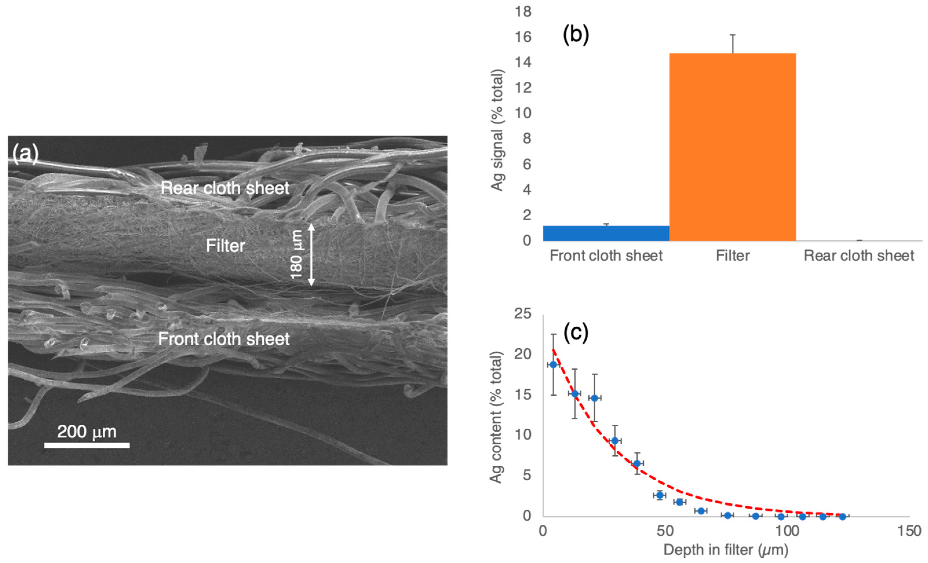 Nanomaterials 12 02662 g004