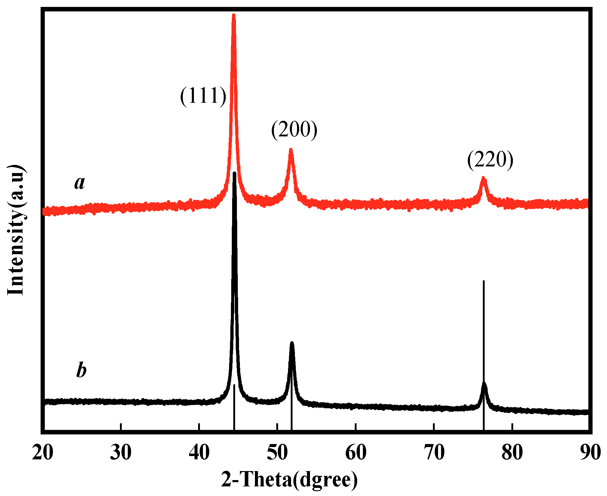 Nanomaterials 12 02669 g003