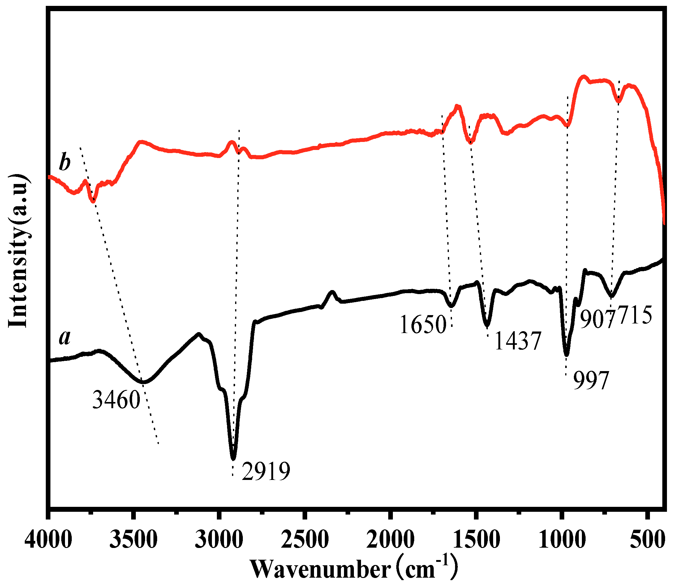 Nanomaterials 12 02669 g004