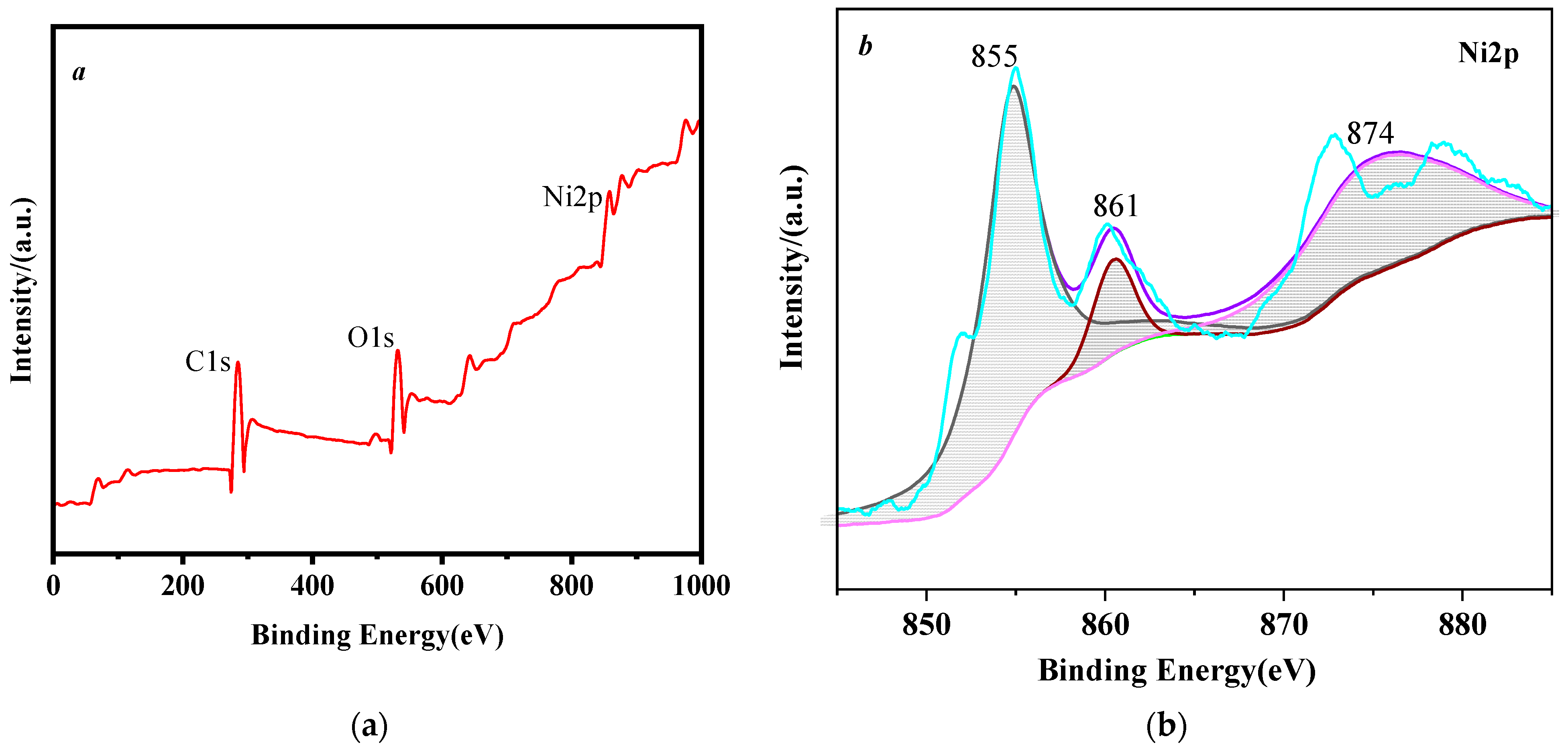 Nanomaterials 12 02669 g005