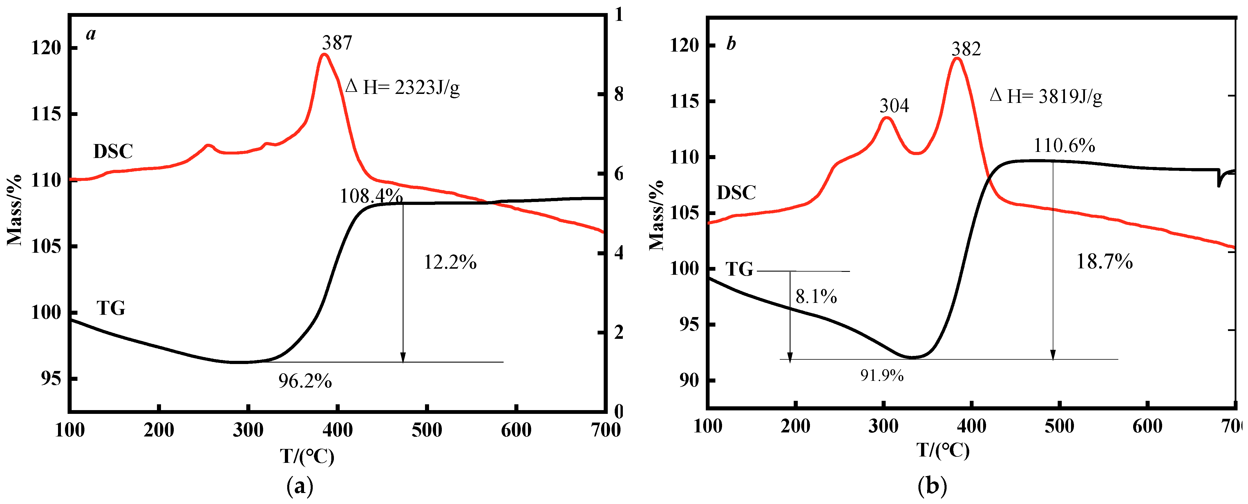 Nanomaterials 12 02669 g007