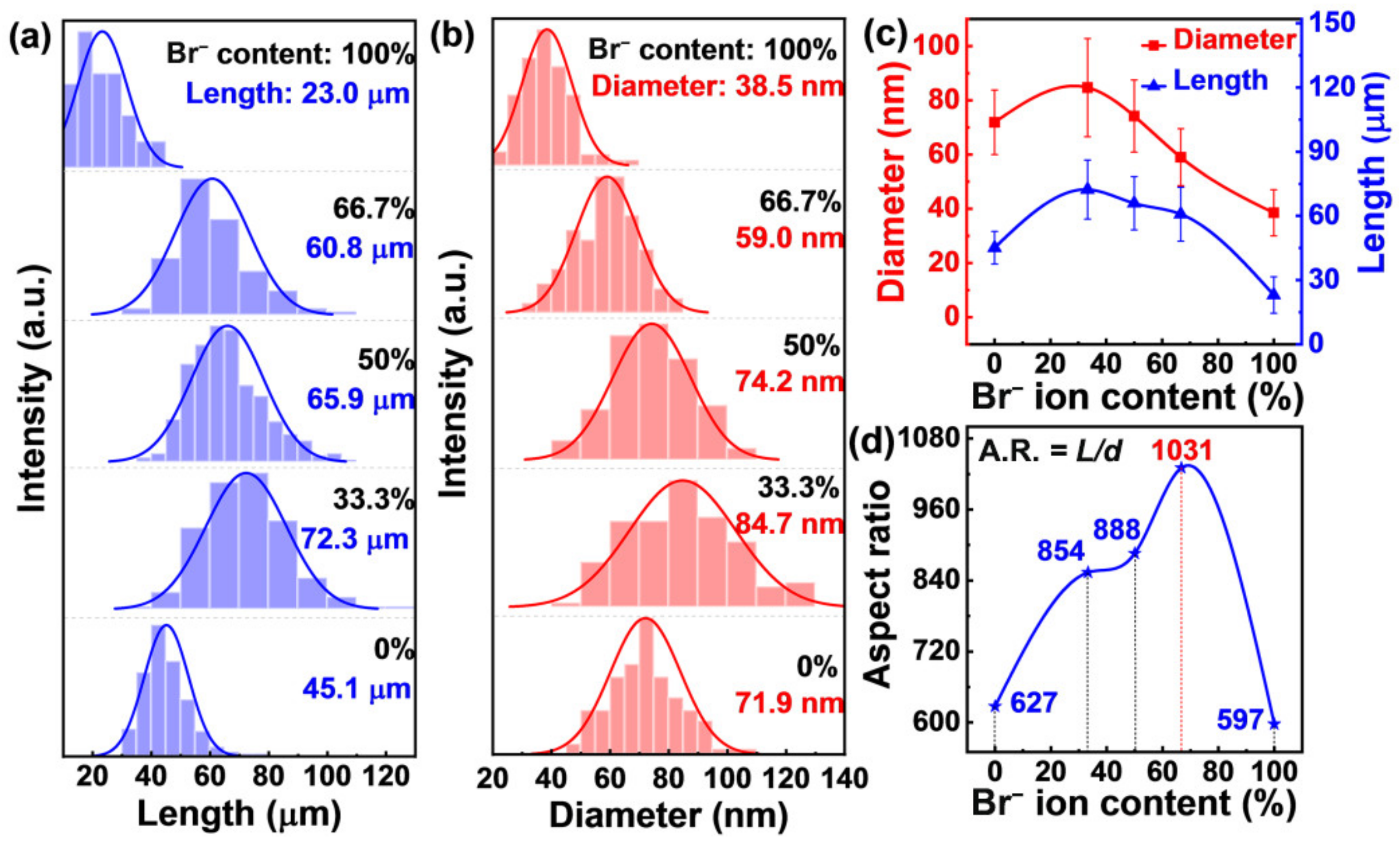 Nanomaterials 12 02681 g002 Nanomaterials 12 02681 g002