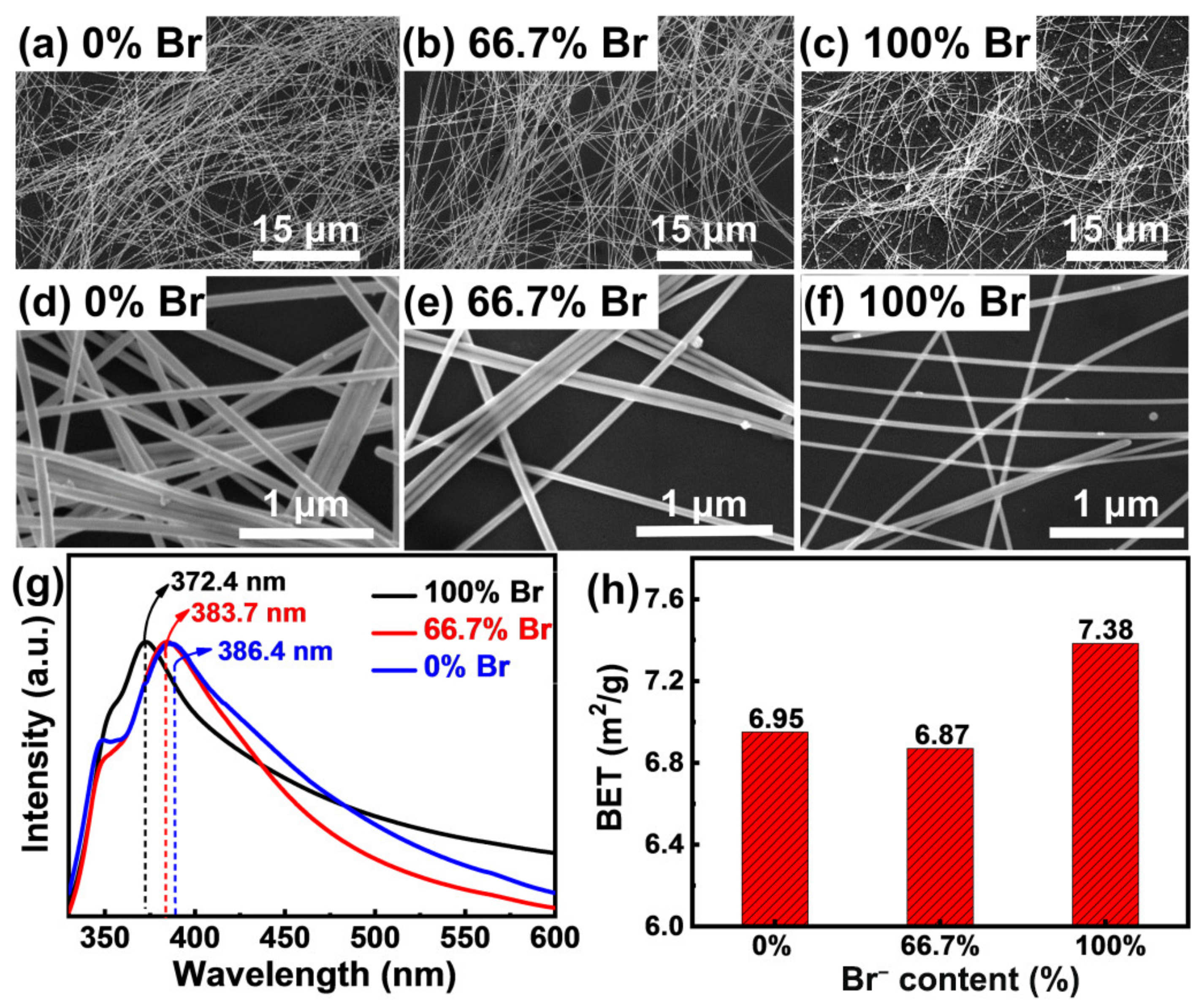 Nanomaterials 12 02681 g003 Nanomaterials 12 02681 g003