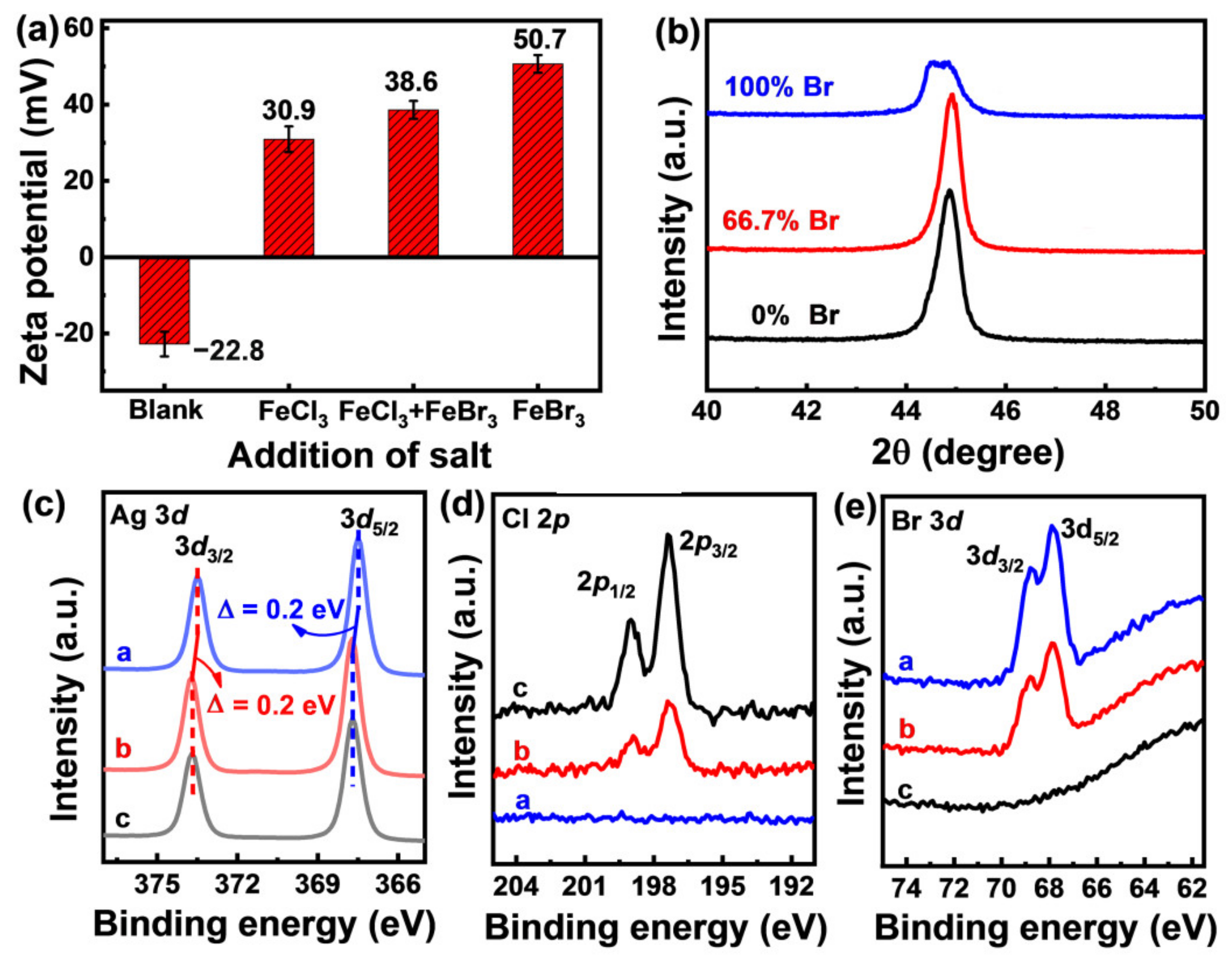 Nanomaterials 12 02681 g004 Nanomaterials 12 02681 g004