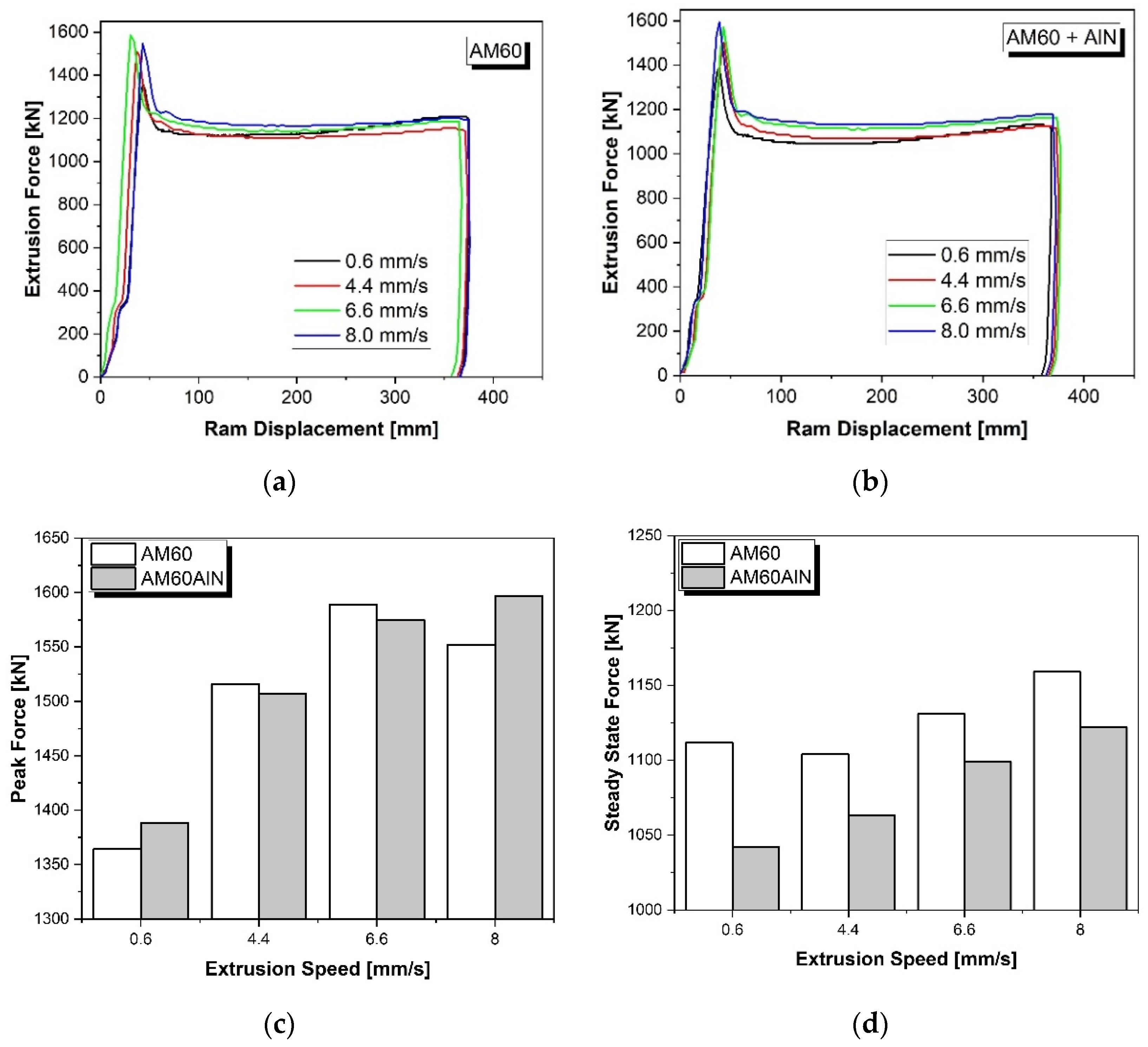 Nanomaterials 12 02682 g001 Nanomaterials 12 02682 g001