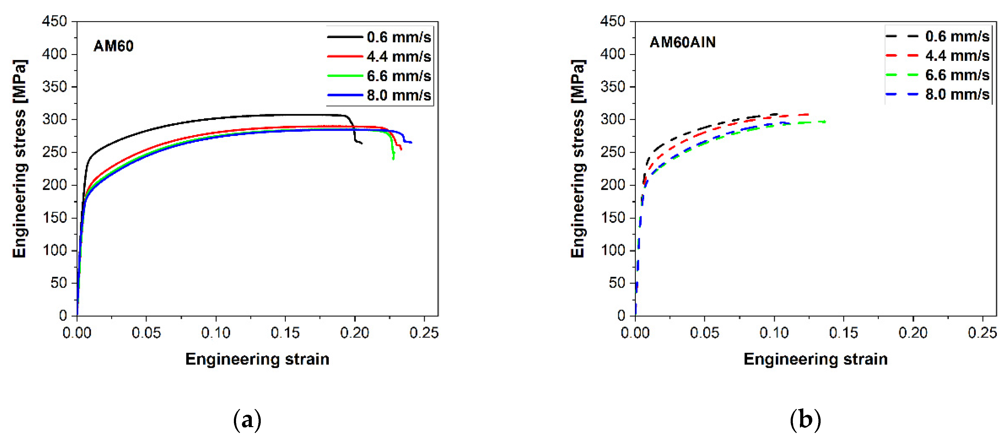 Nanomaterials 12 02682 g005a Nanomaterials 12 02682 g005a