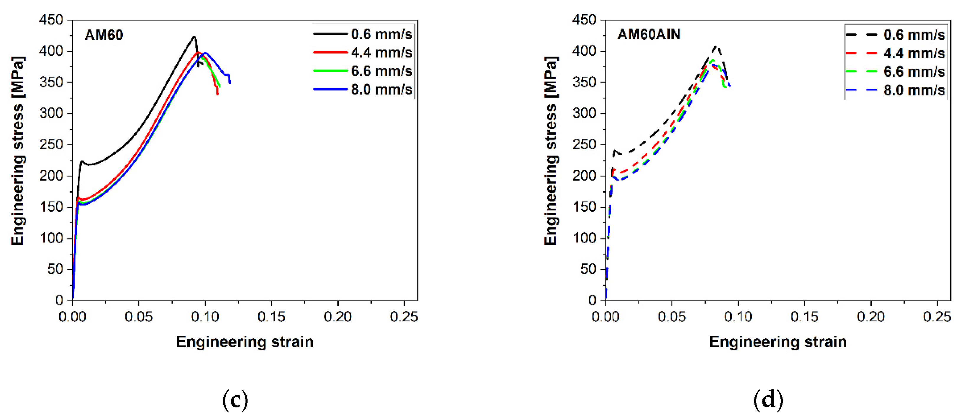 Nanomaterials 12 02682 g005b Nanomaterials 12 02682 g005b