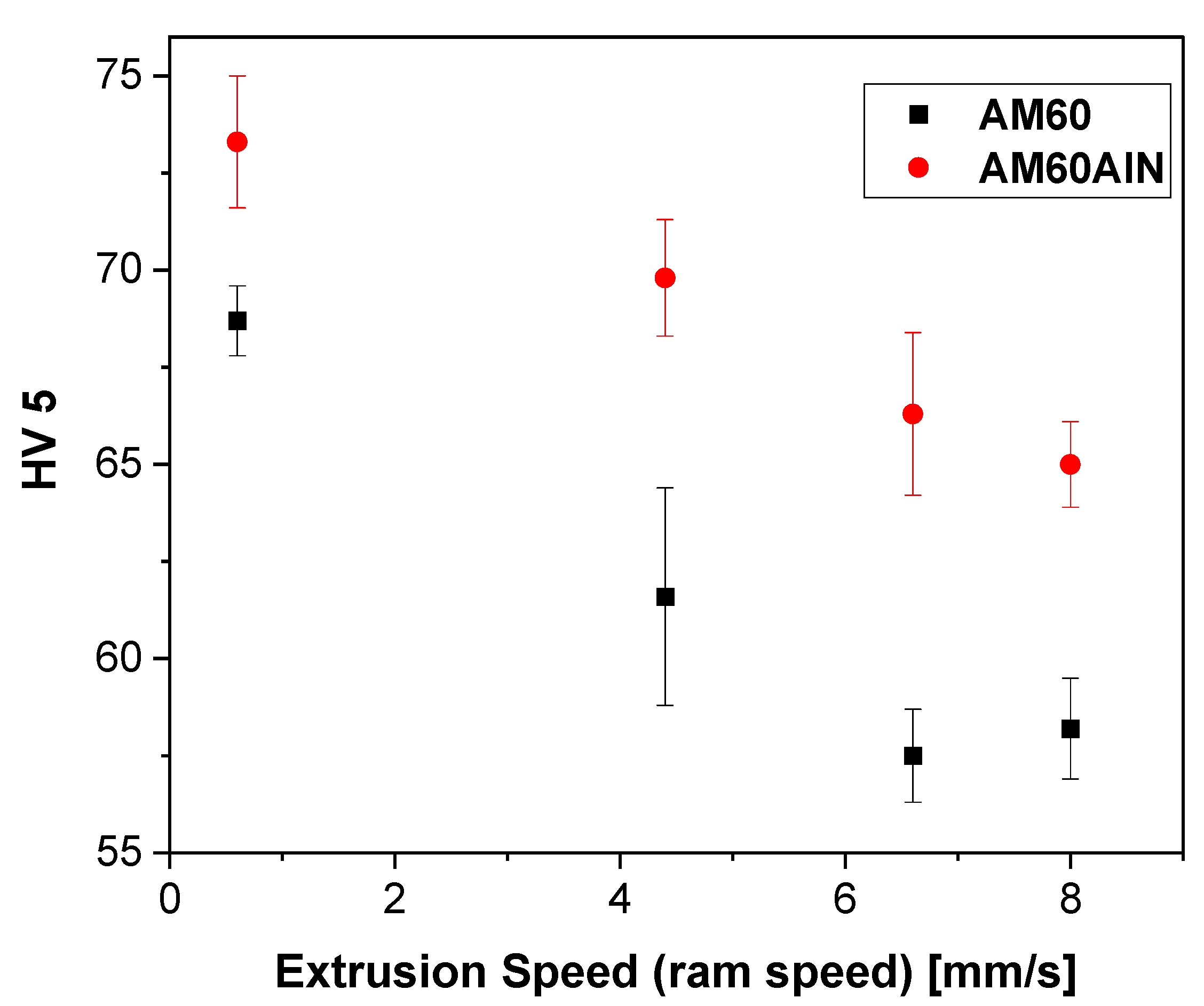 Nanomaterials 12 02682 g006 Nanomaterials 12 02682 g006
