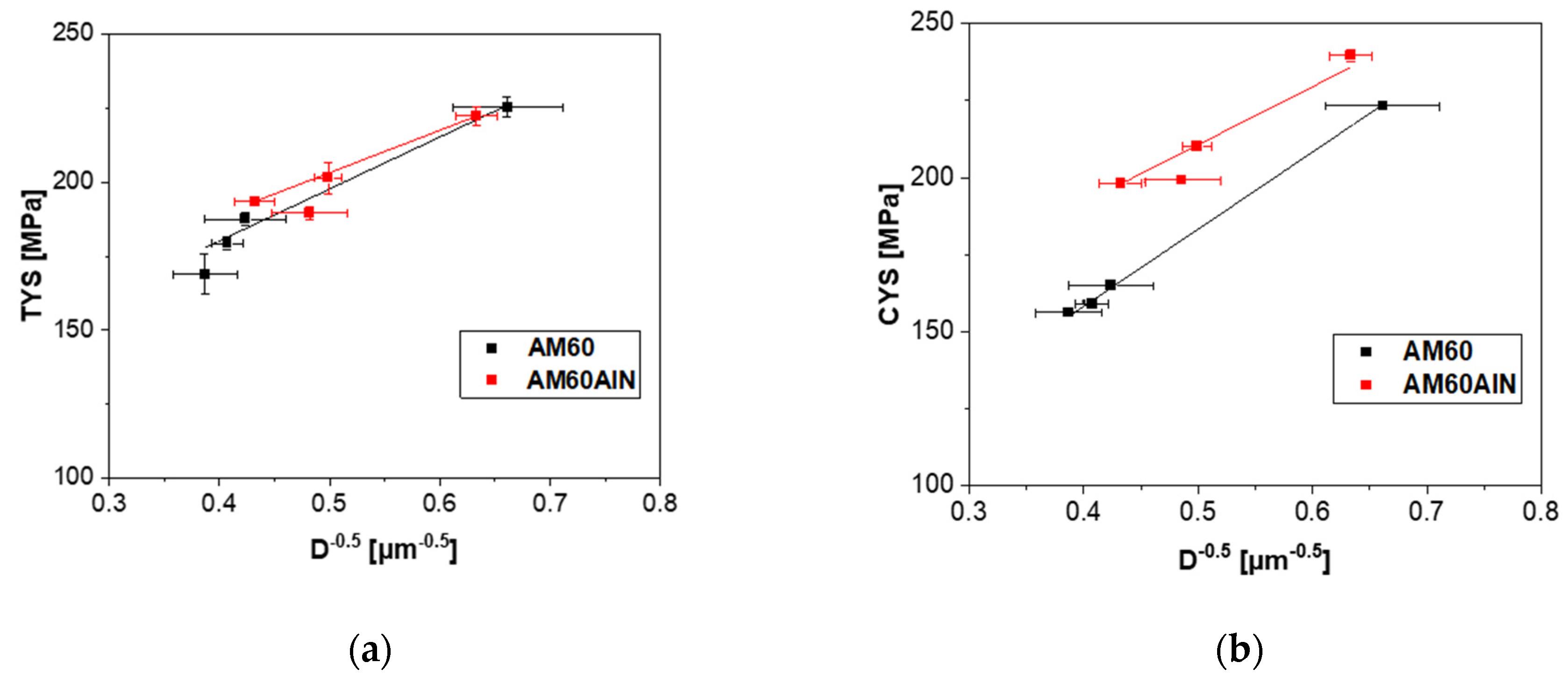 Nanomaterials 12 02682 g007 Nanomaterials 12 02682 g007