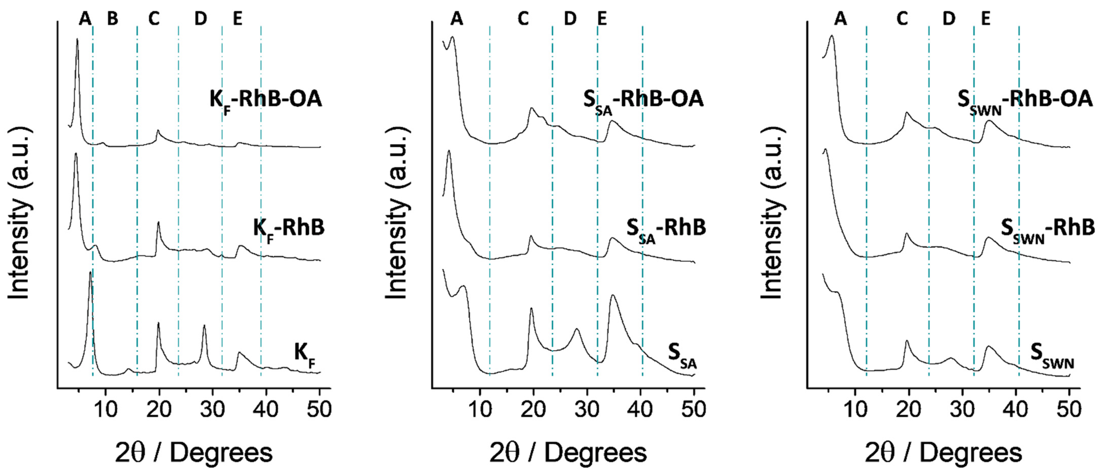 Nanomaterials 12 02694 g001