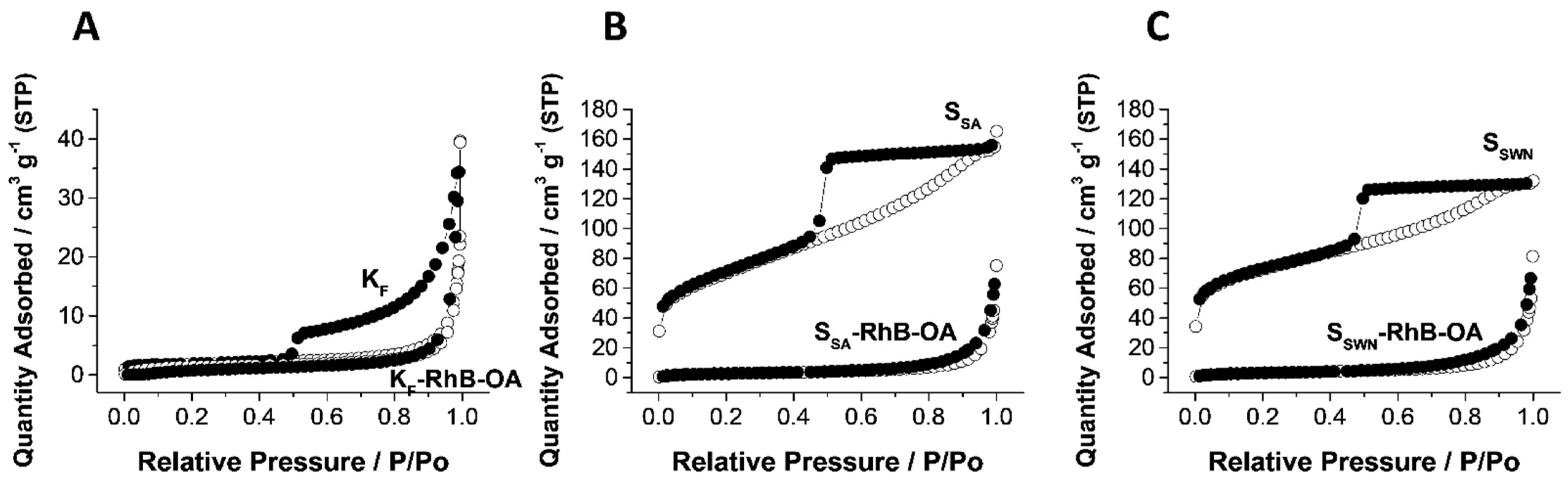 Nanomaterials 12 02694 g003
