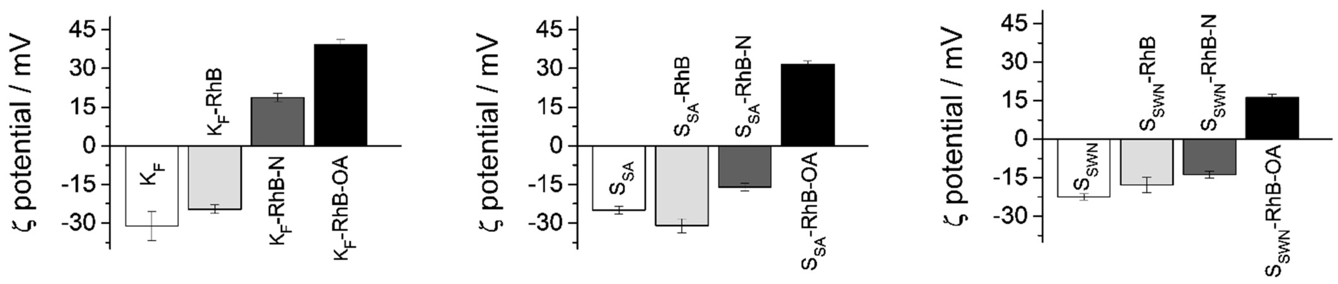 Nanomaterials 12 02694 g004