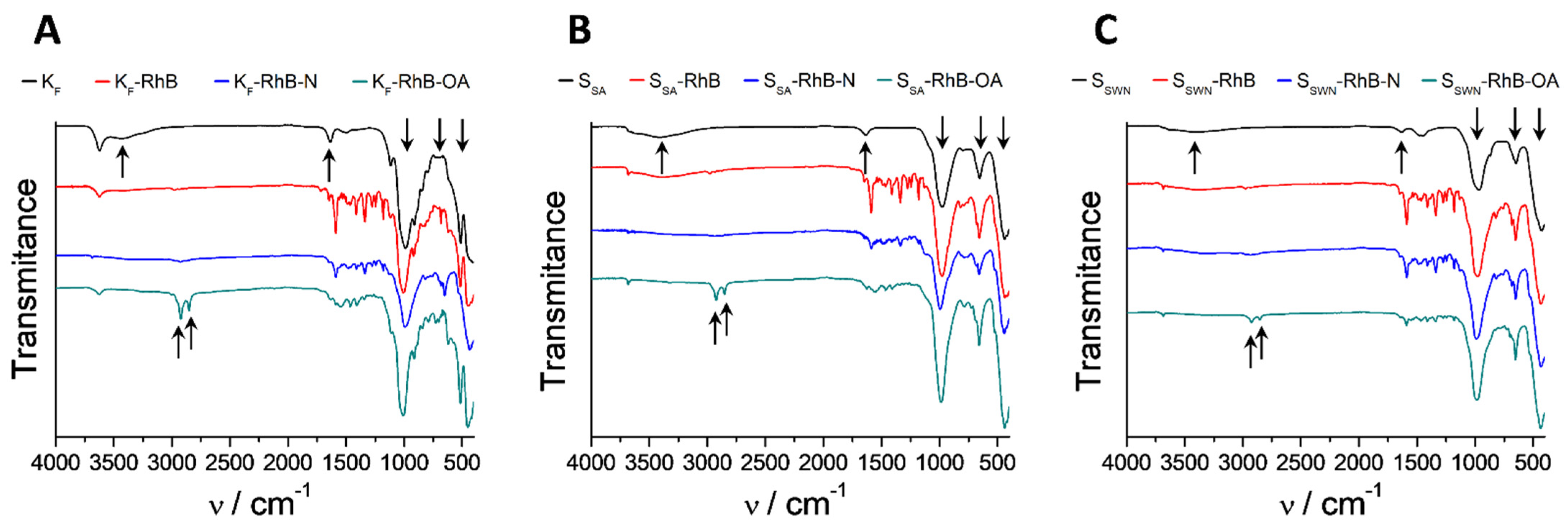Nanomaterials 12 02694 g005