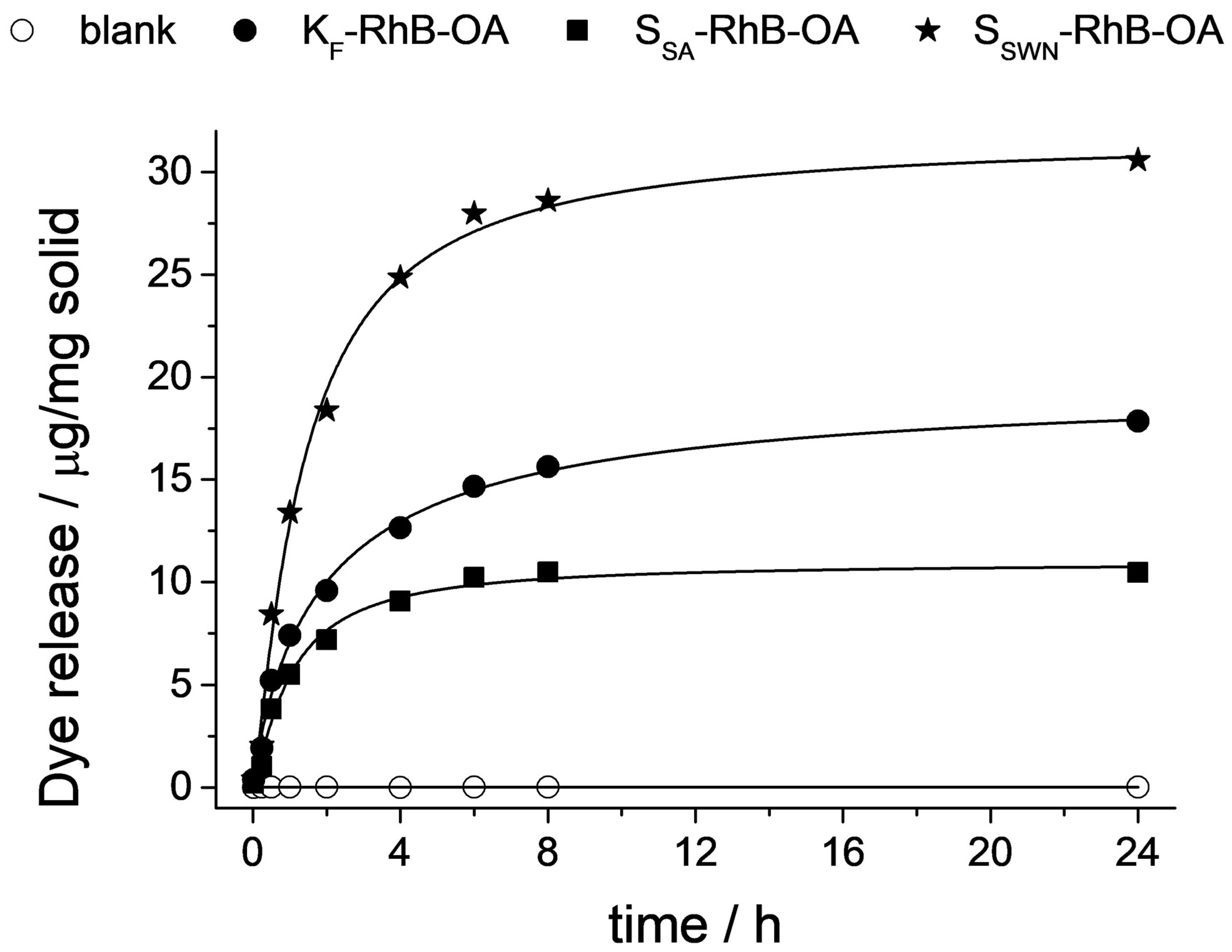 Nanomaterials 12 02694 g006