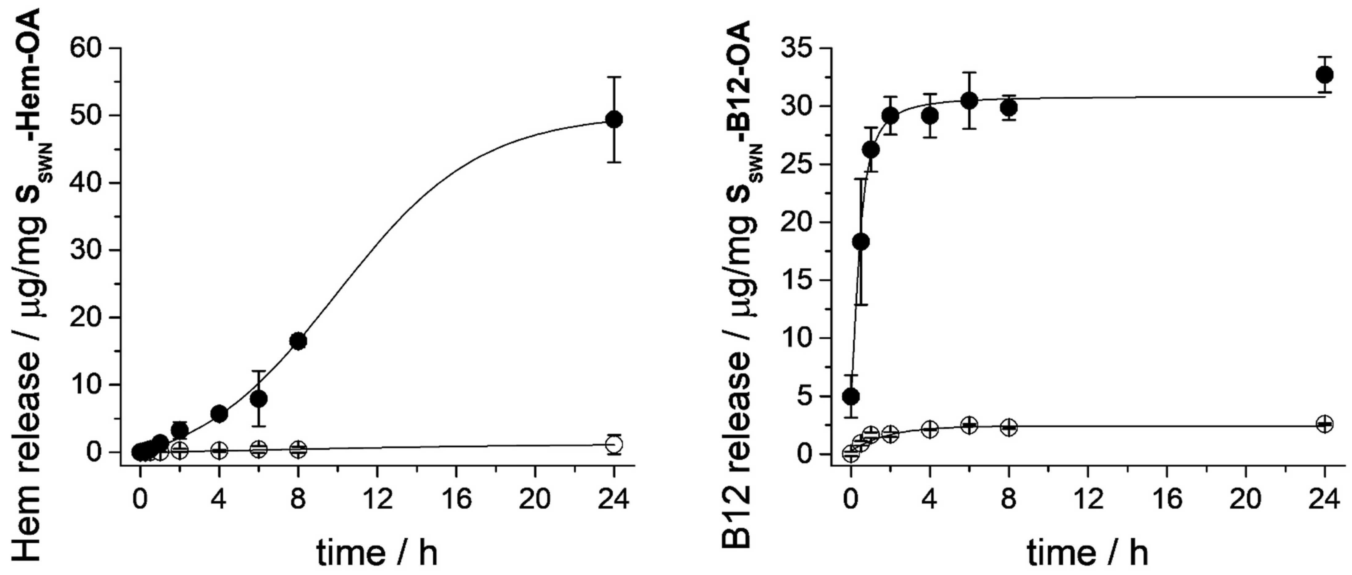 Nanomaterials 12 02694 g007