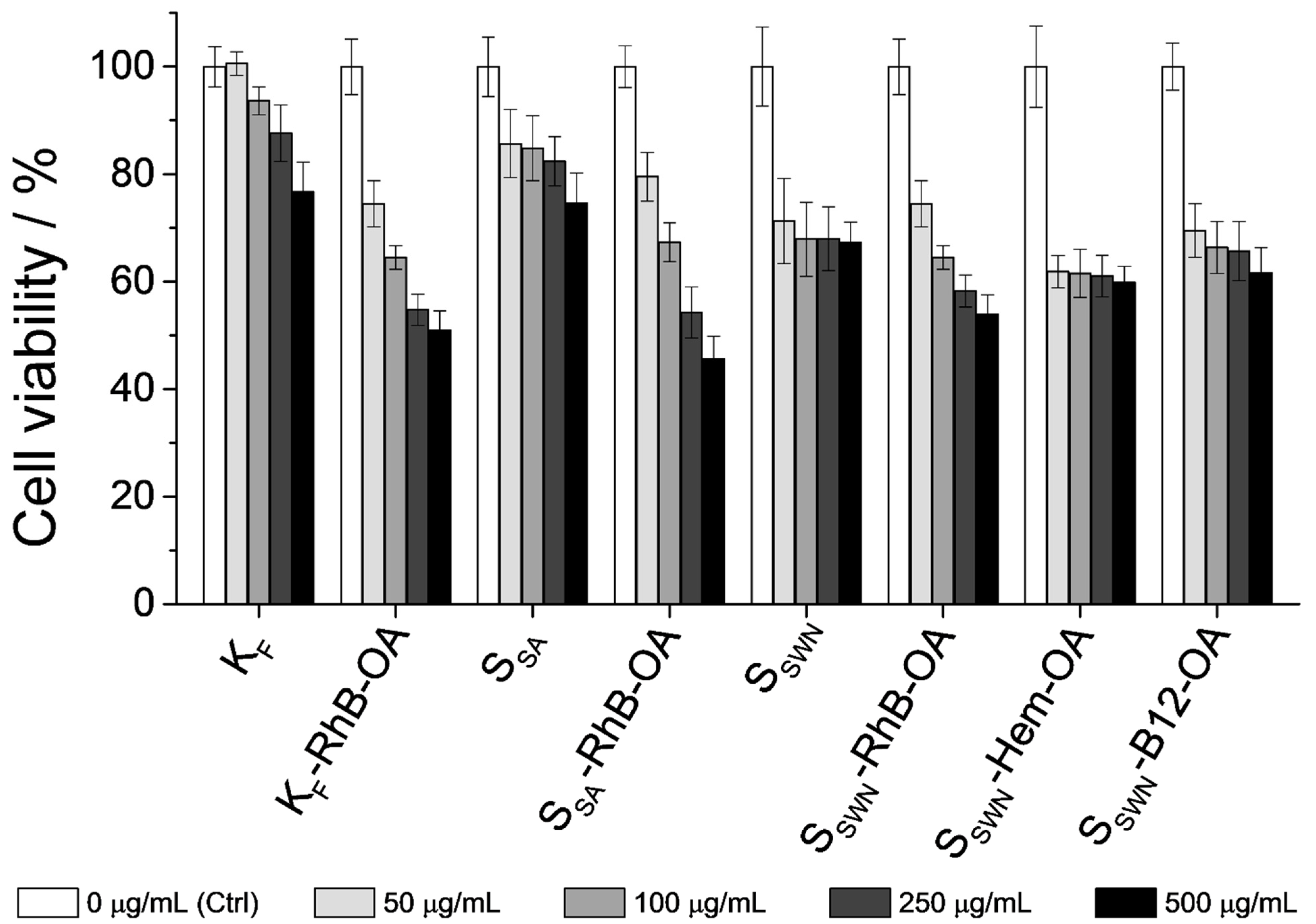Nanomaterials 12 02694 g008