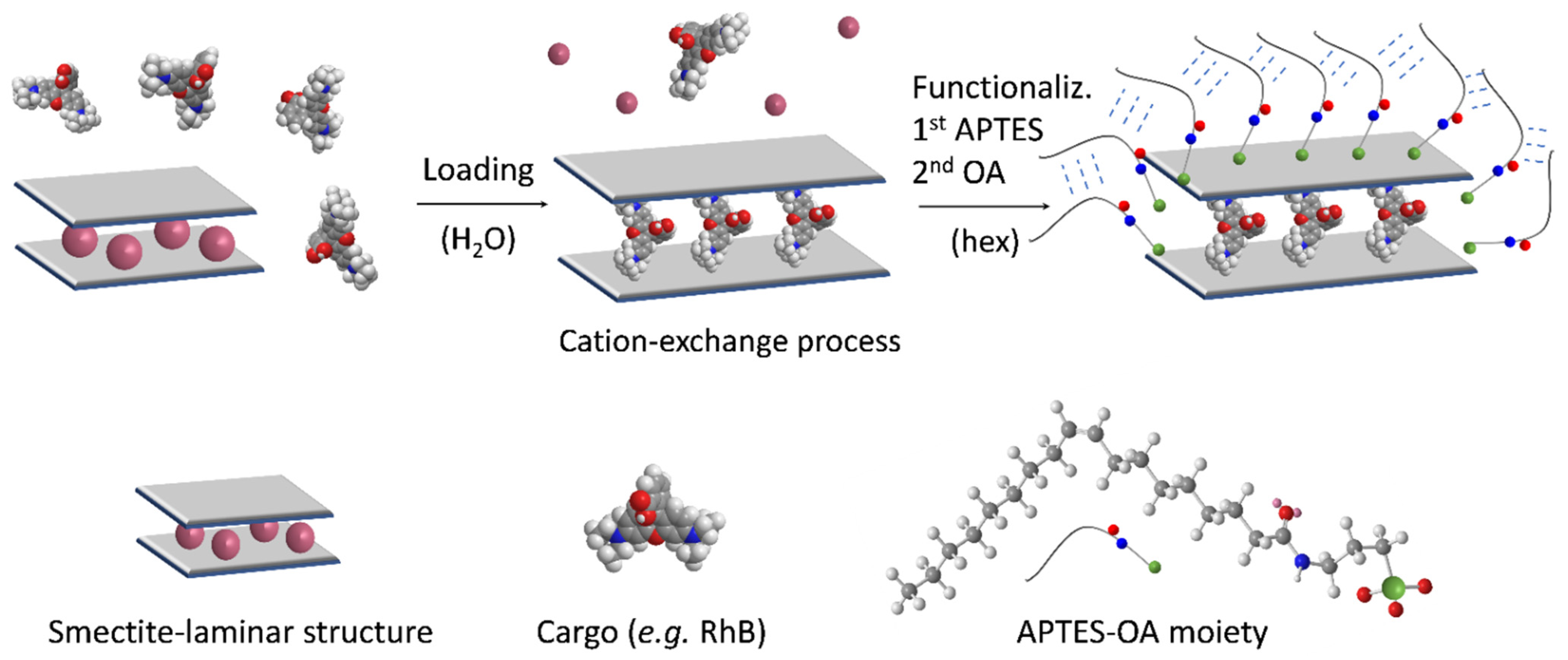 Nanomaterials 12 02694 sch002