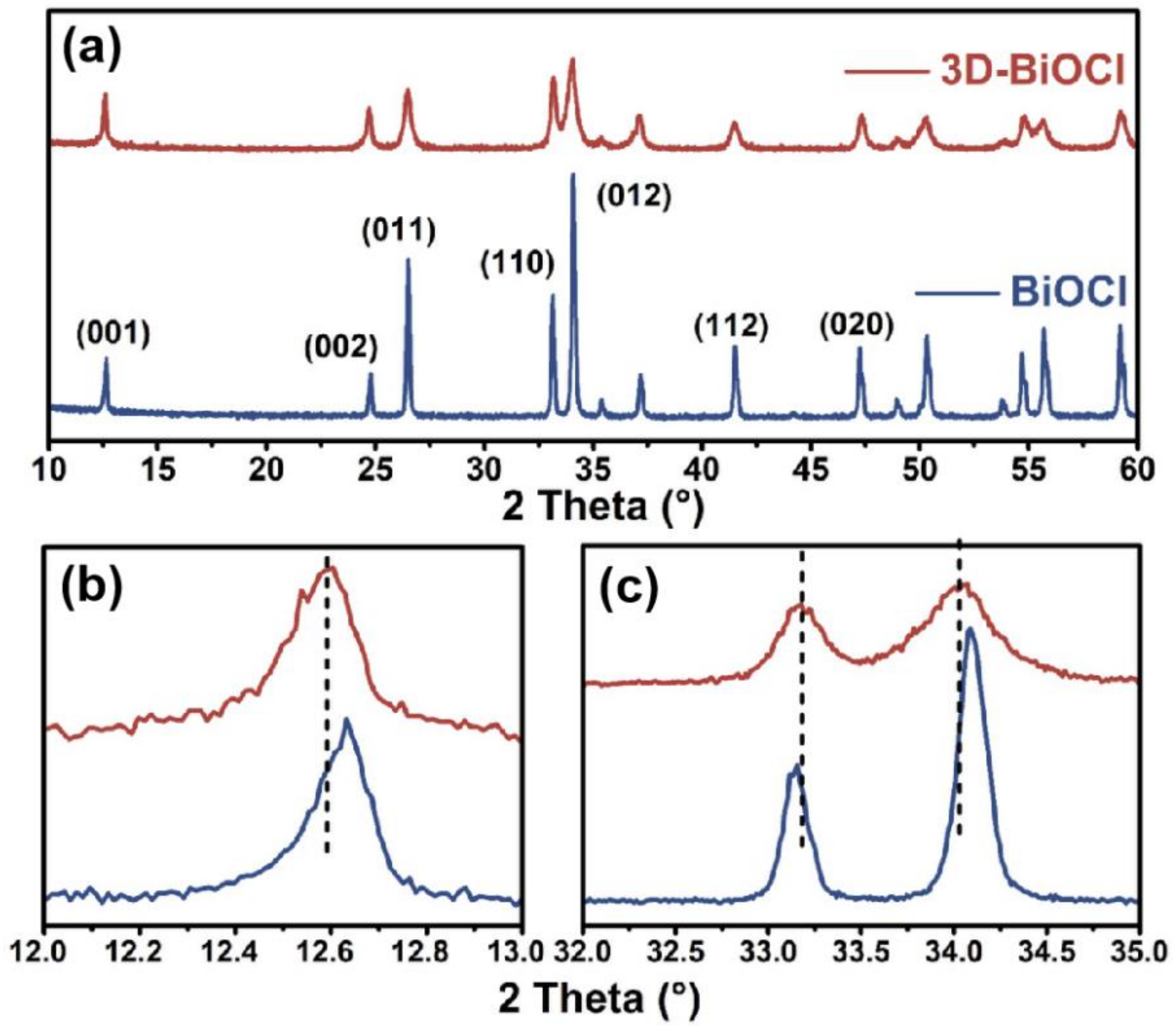 Nanomaterials 12 02700 g002