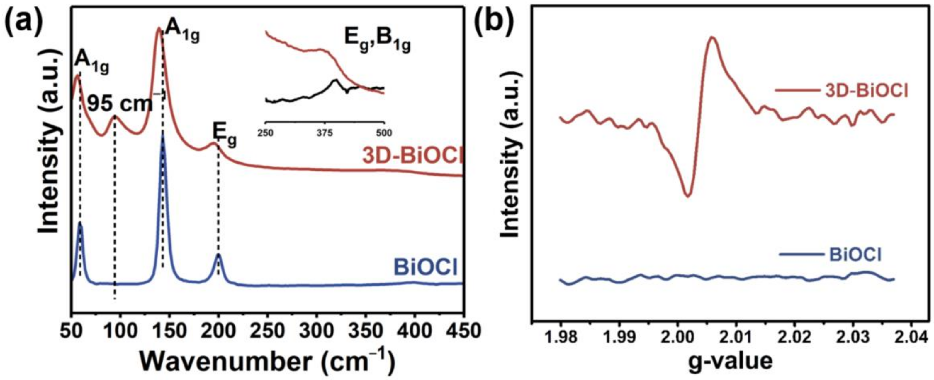 Nanomaterials 12 02700 g003