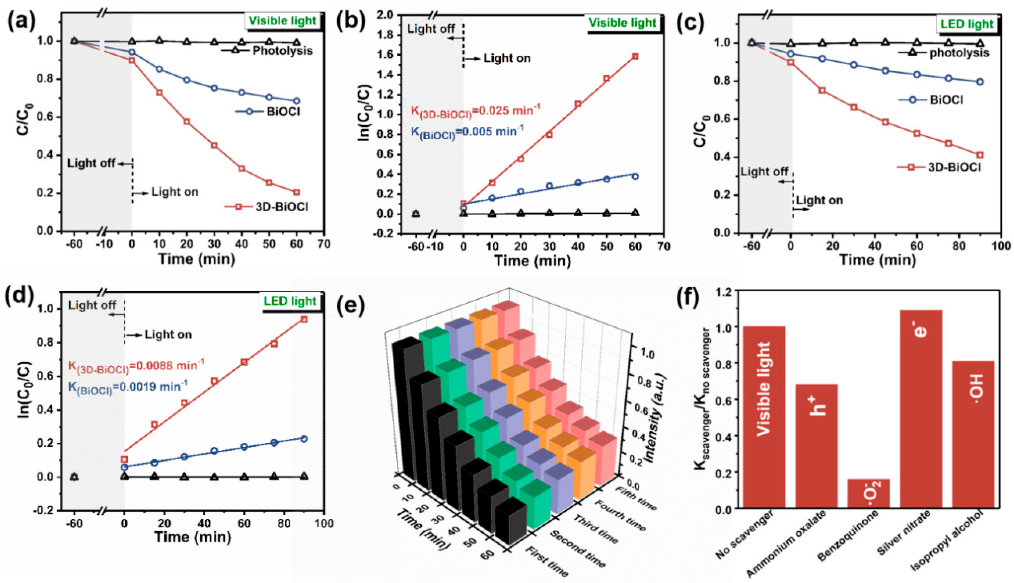 Nanomaterials 12 02700 g004