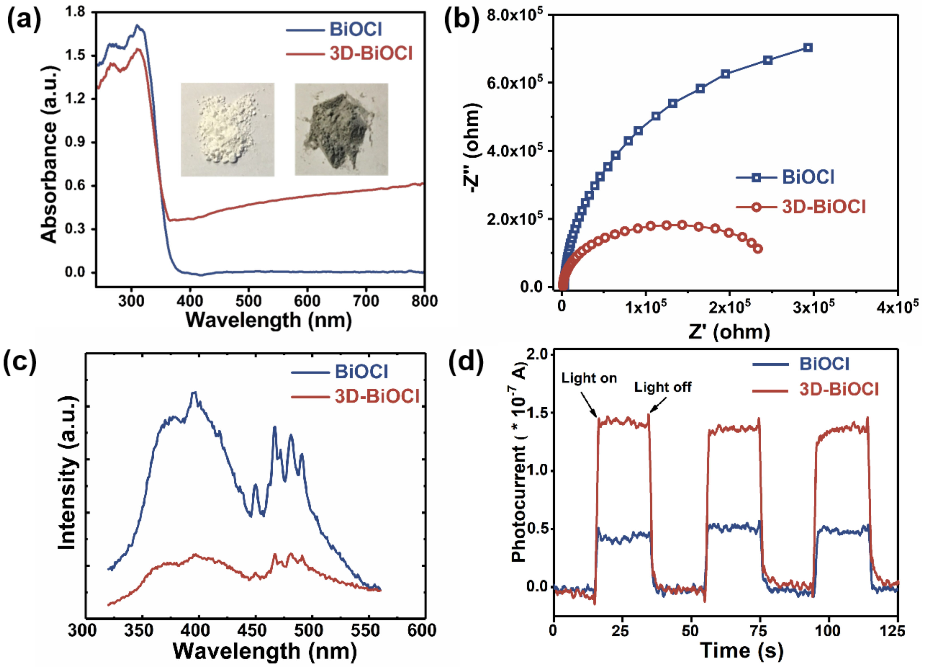 Nanomaterials 12 02700 g005