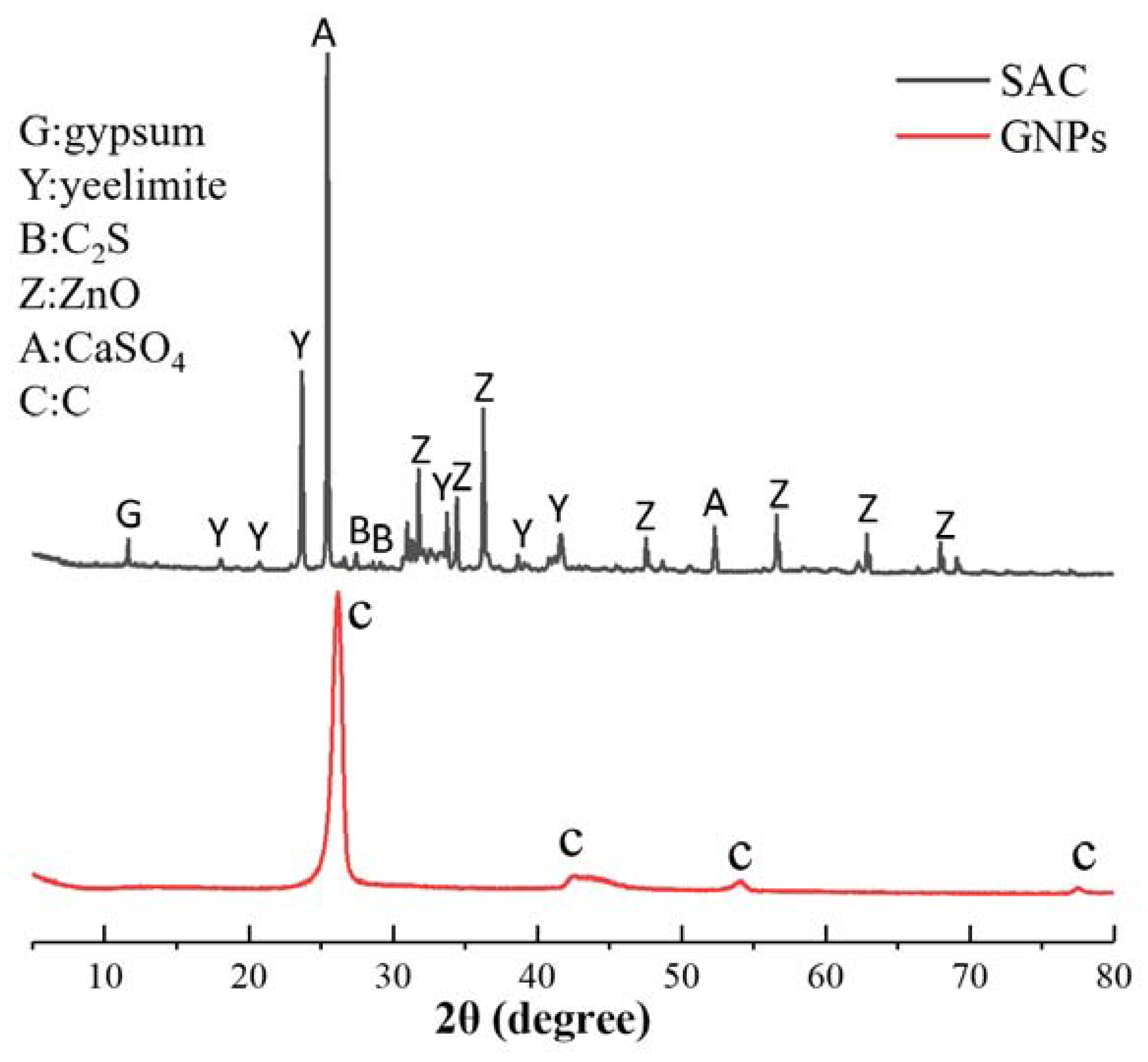 Nanomaterials 12 02708 g001