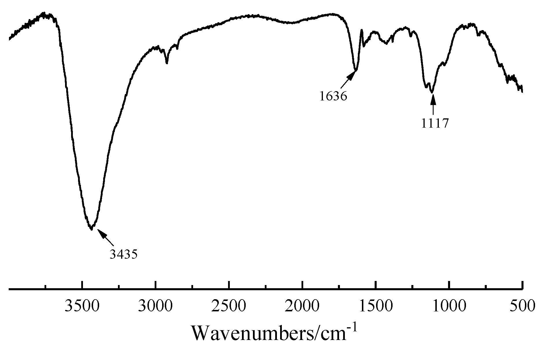 Nanomaterials 12 02708 g002