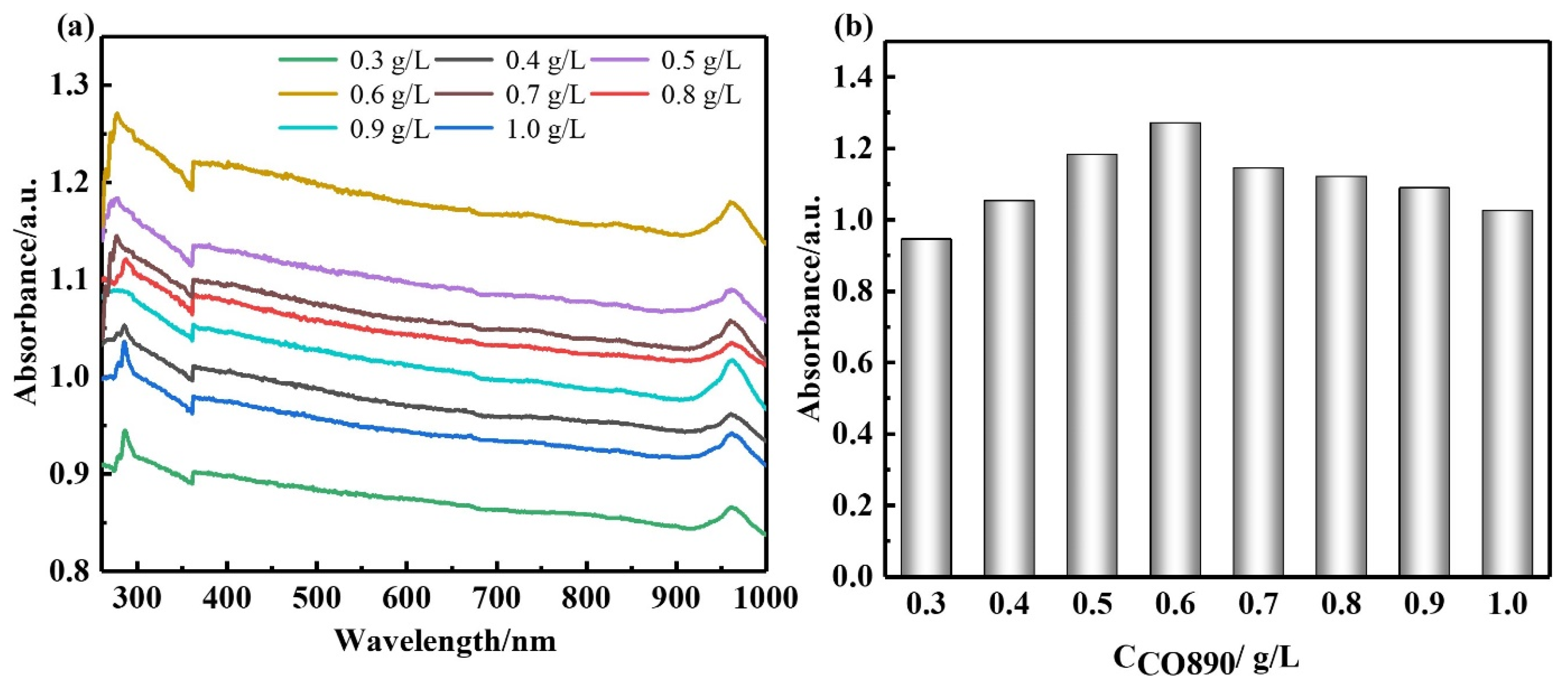 Nanomaterials 12 02708 g003