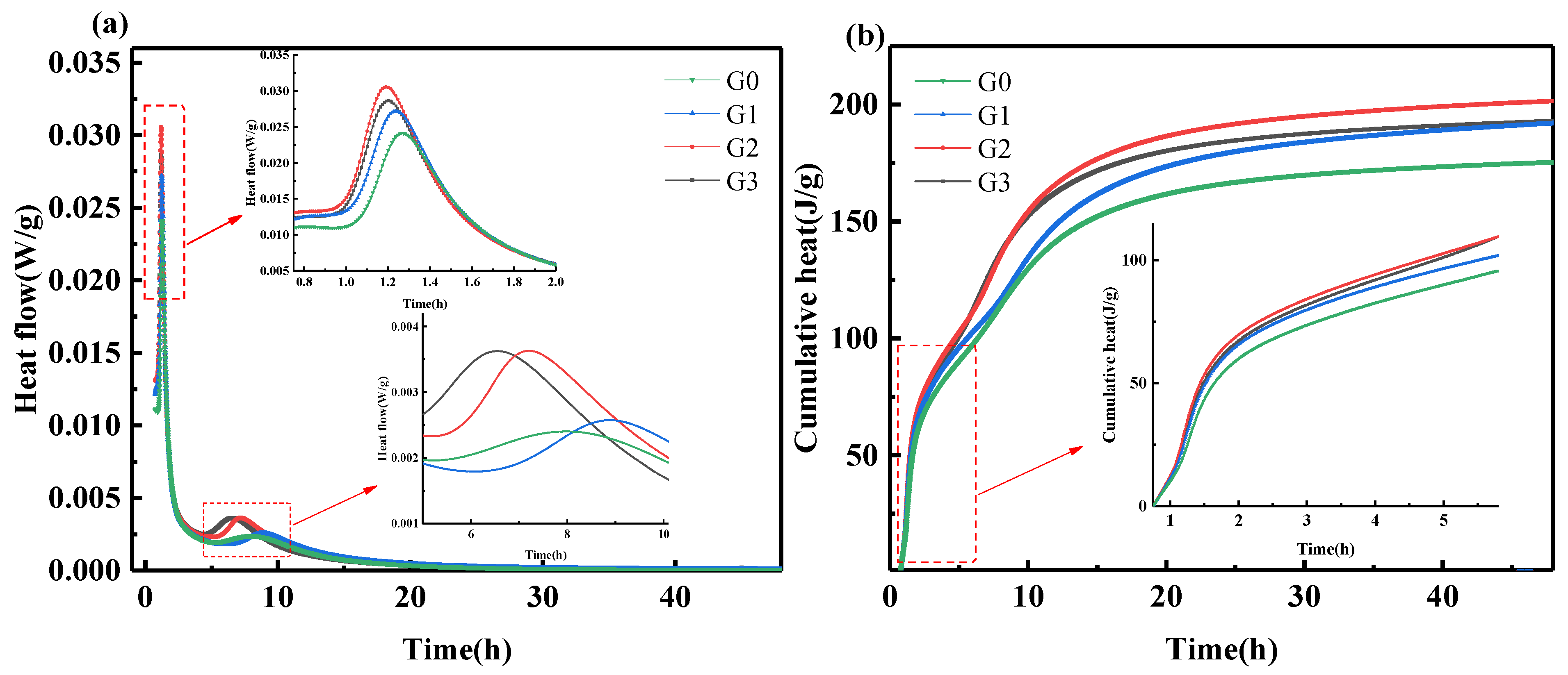 Nanomaterials 12 02708 g007