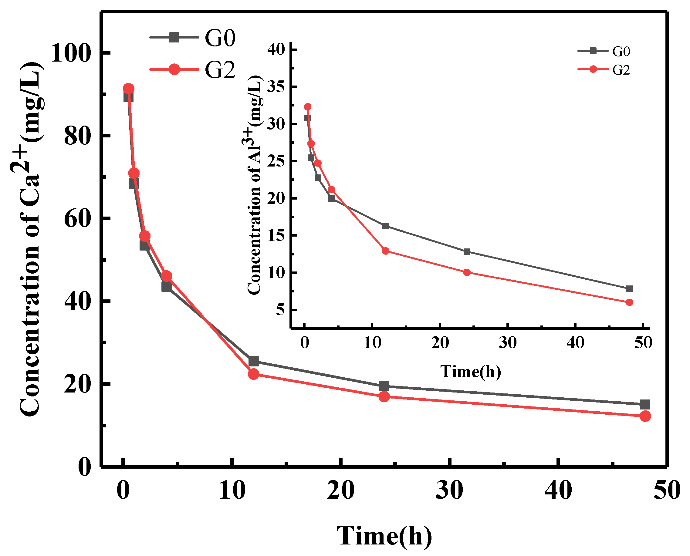 Nanomaterials 12 02708 g008