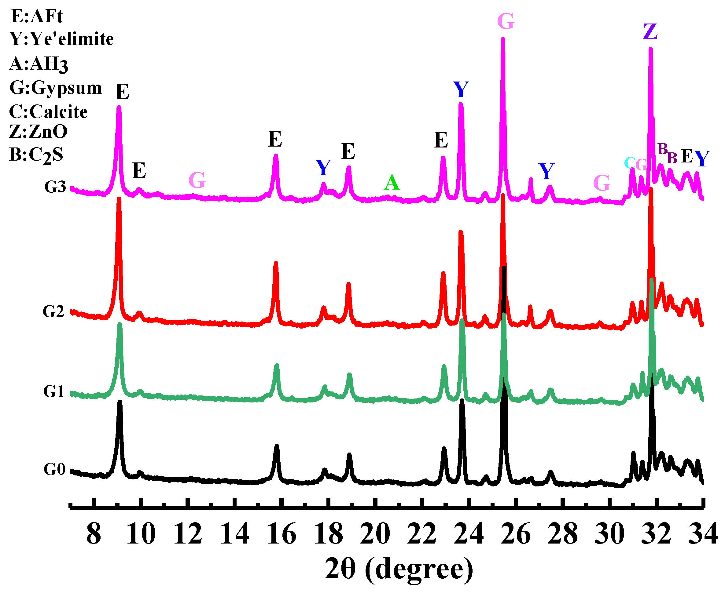 Nanomaterials 12 02708 g009