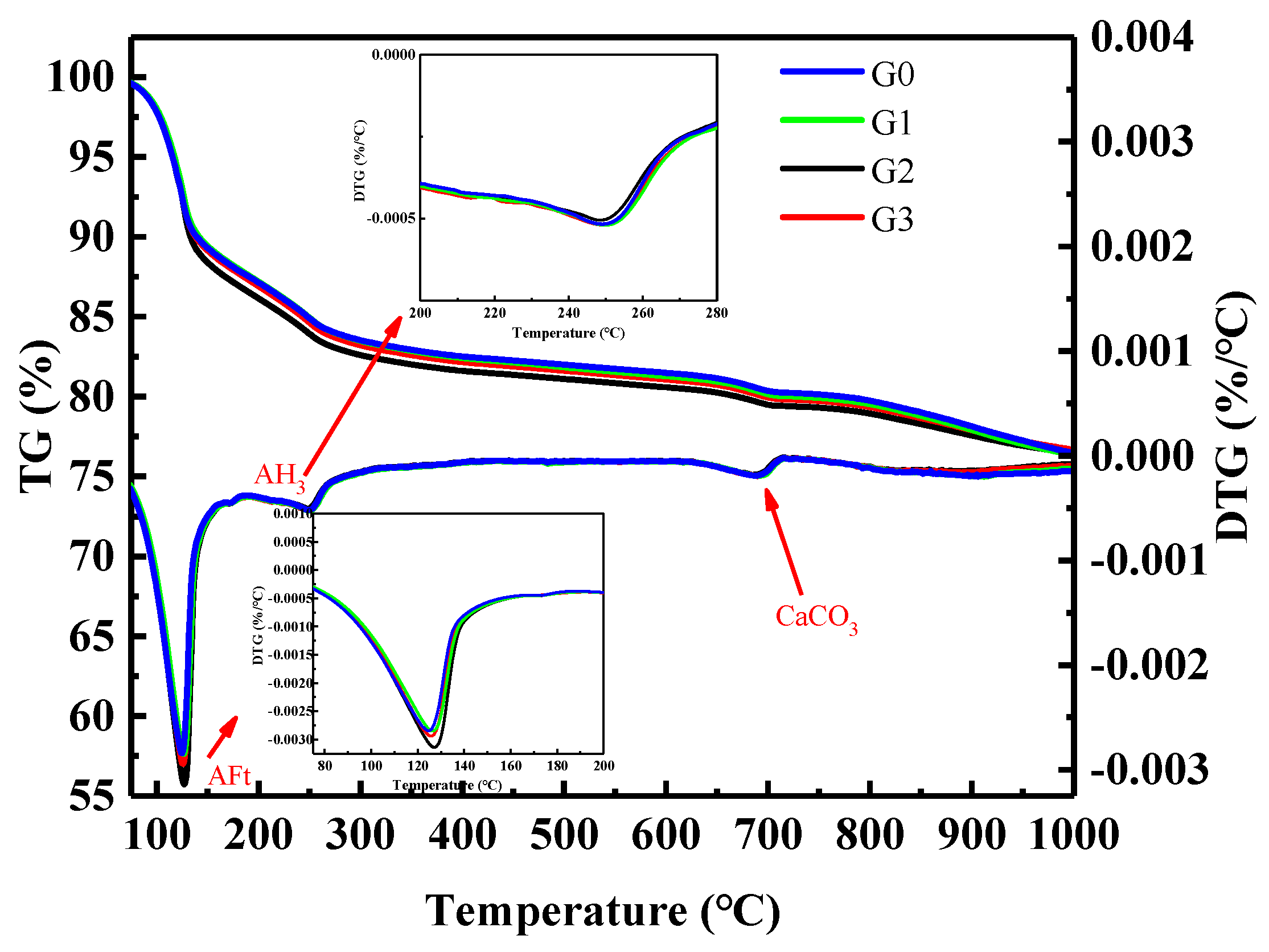 Nanomaterials 12 02708 g010