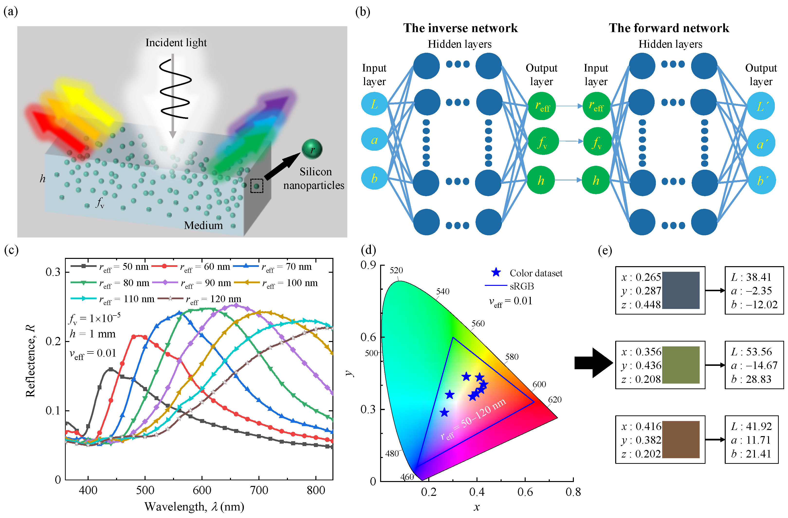Nanomaterials 12 02715 g001