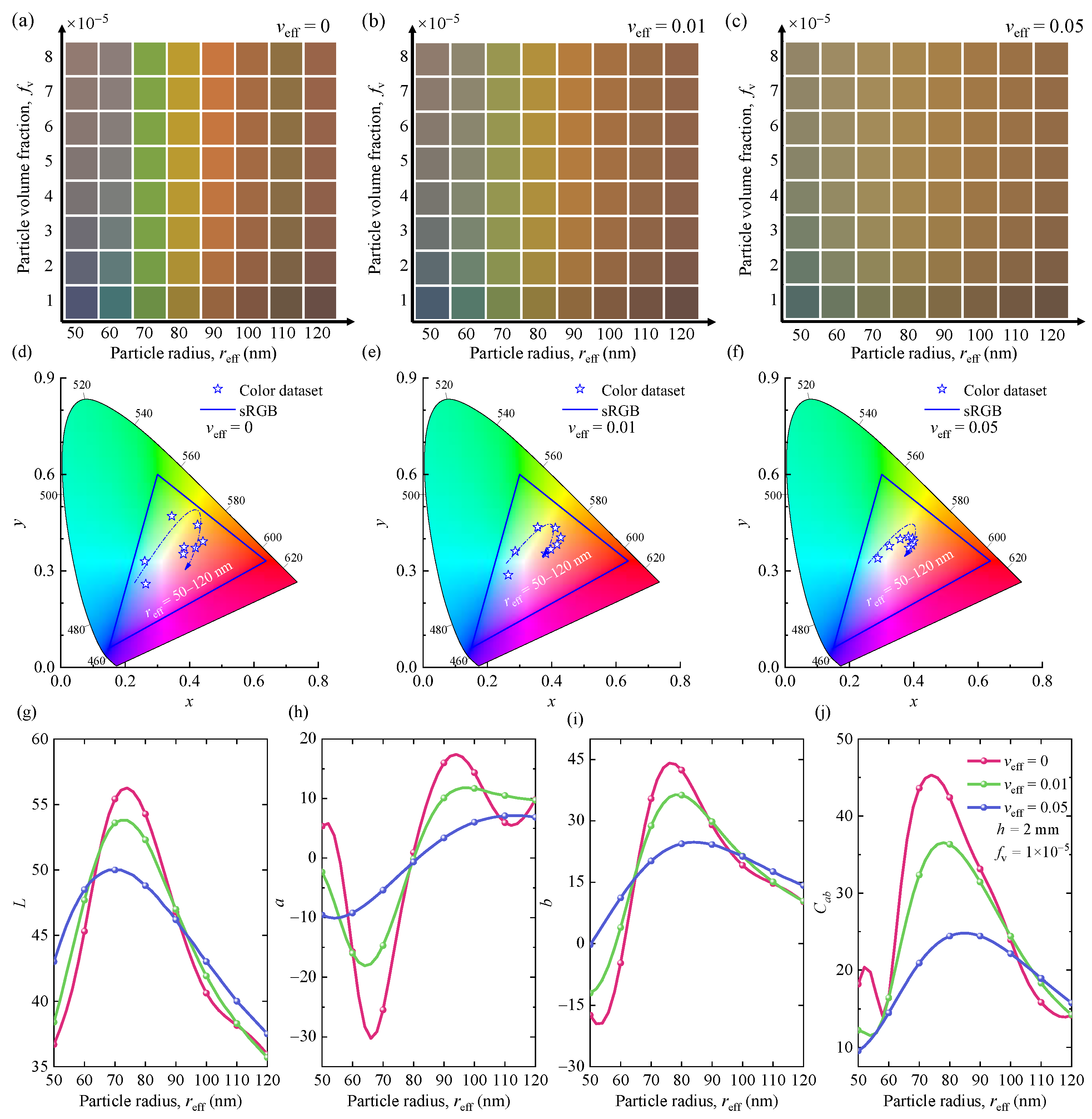 Nanomaterials 12 02715 g002