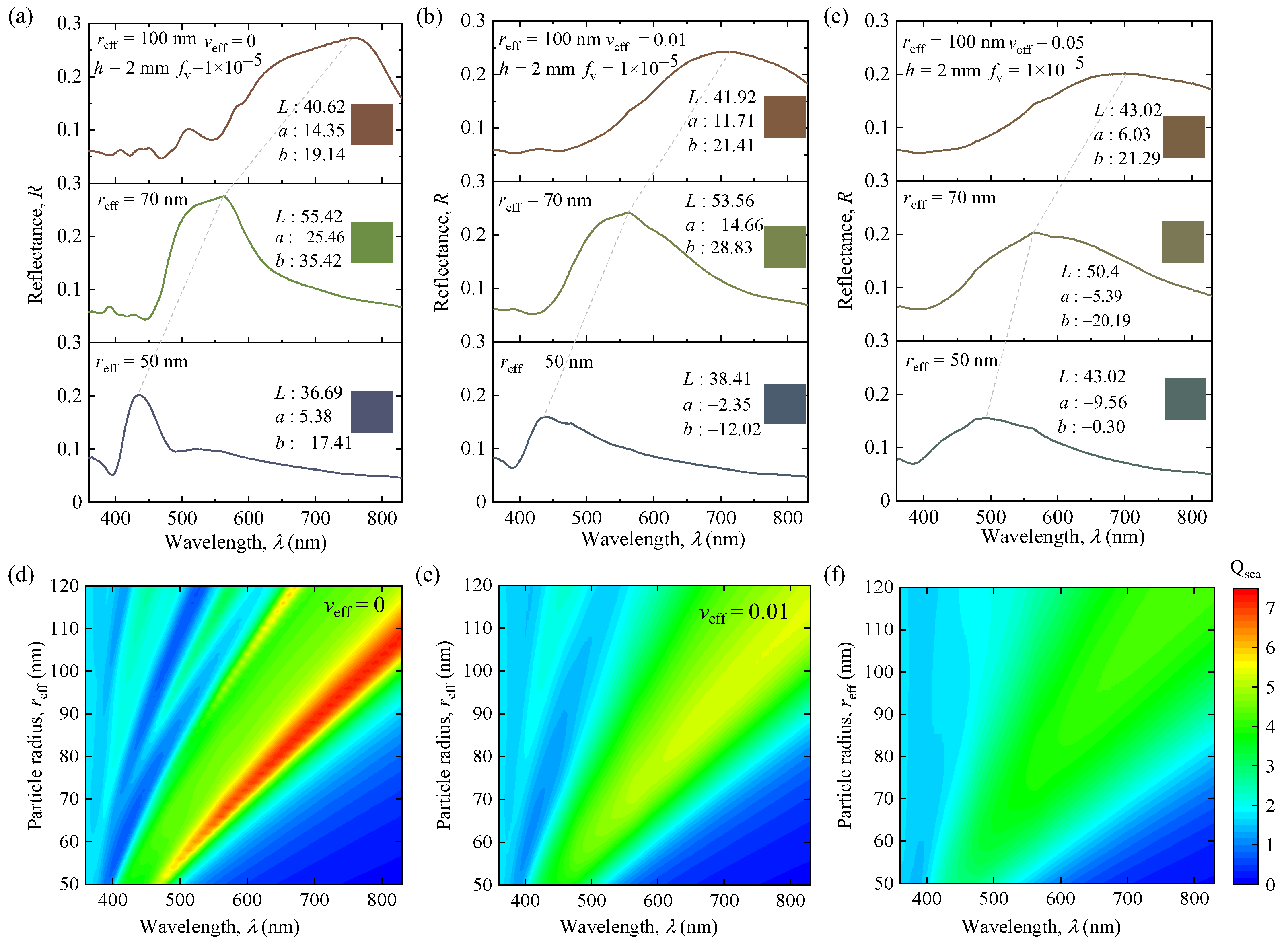 Nanomaterials 12 02715 g003