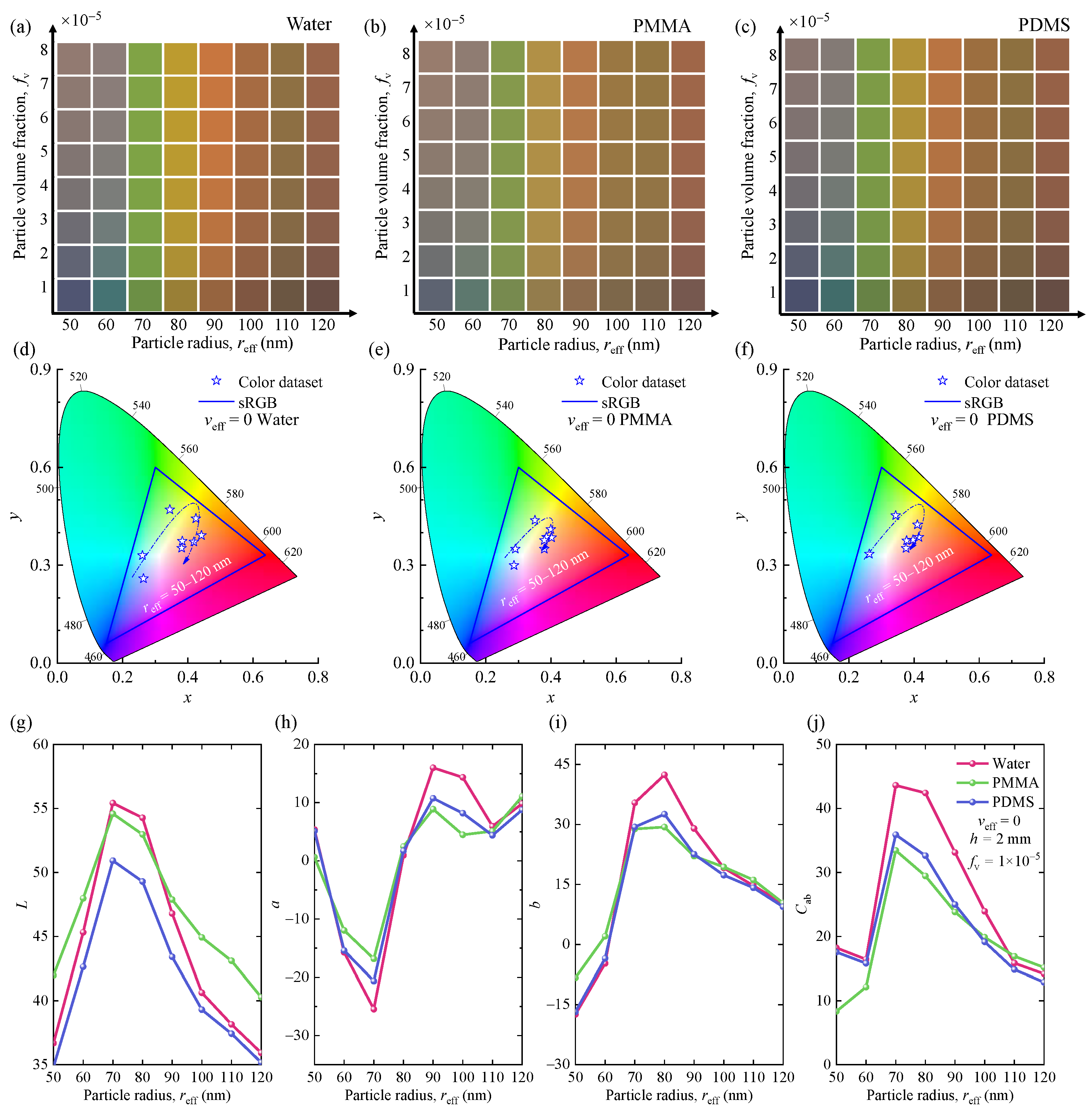 Nanomaterials 12 02715 g004