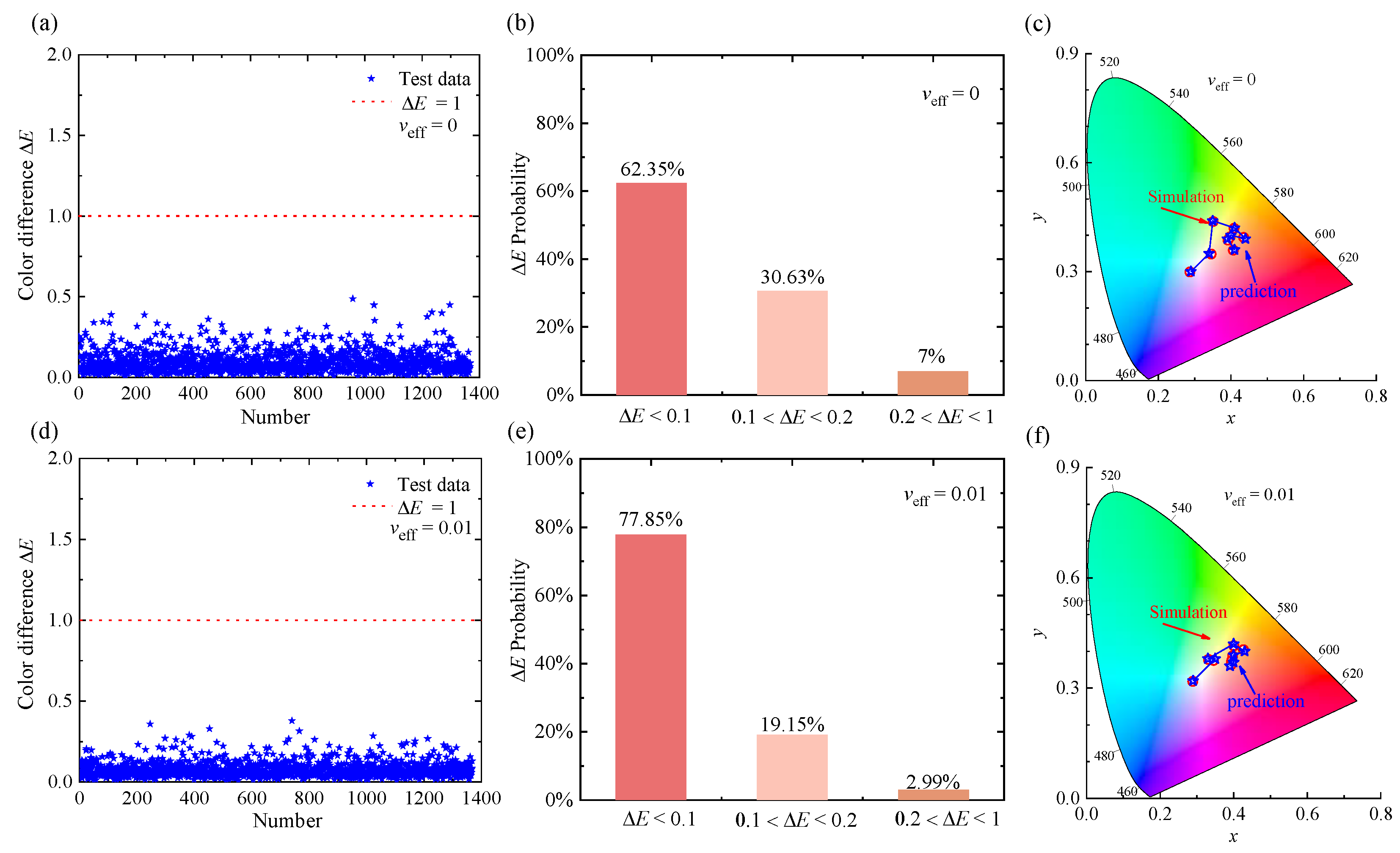 Nanomaterials 12 02715 g005